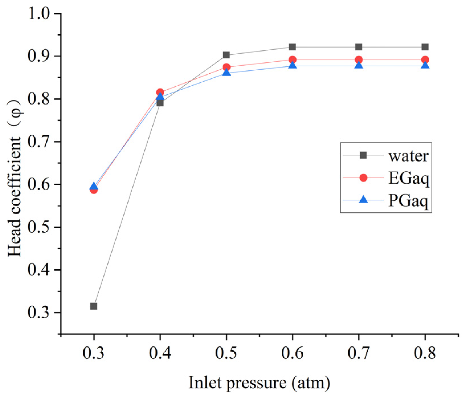Machines 10 00904 g015 Machines 10 00904 g015