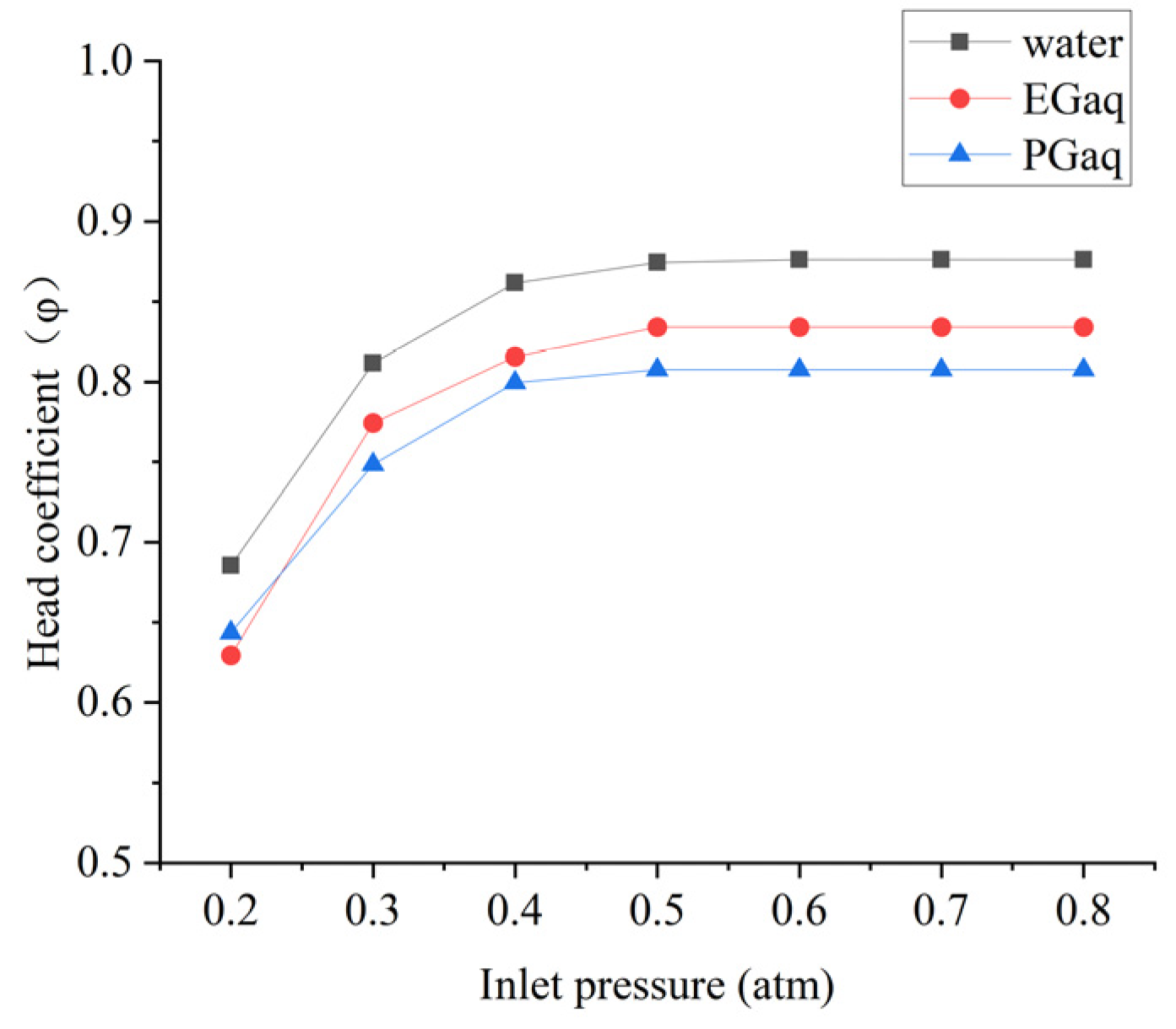 Machines 10 00904 g016 Machines 10 00904 g016