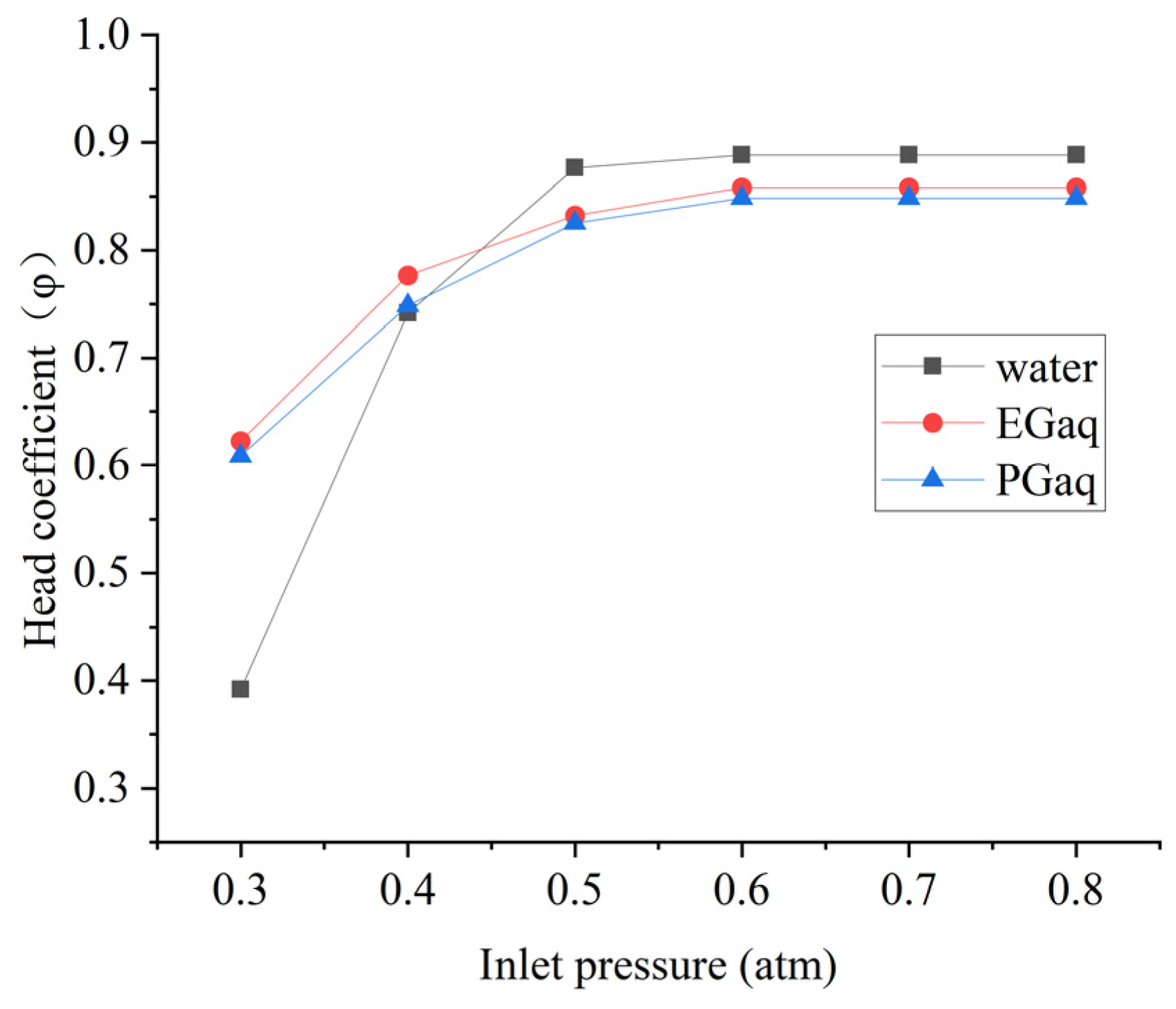 Machines 10 00904 g017 Machines 10 00904 g017