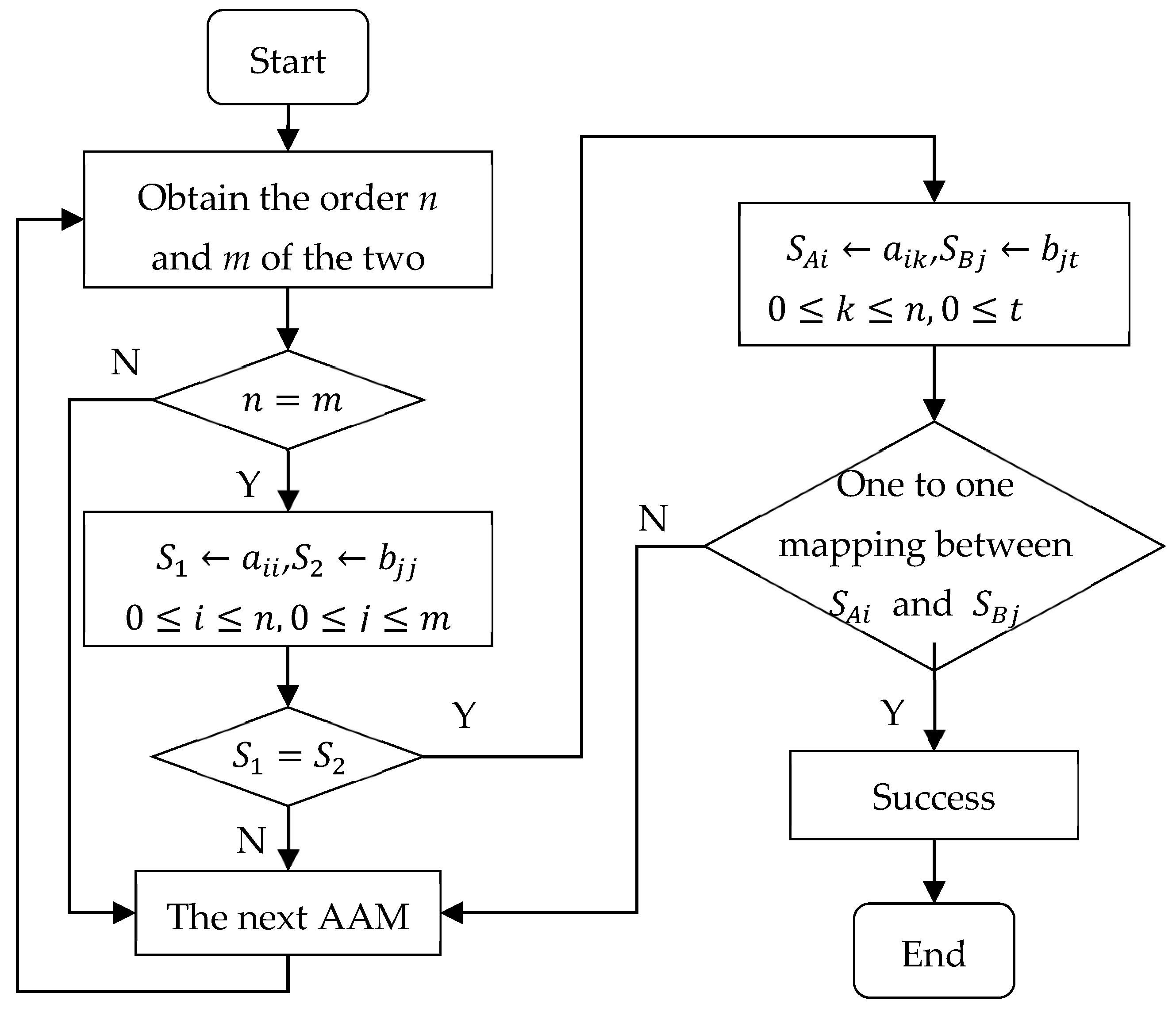 Machines | Free Full-Text | MBD-Based Machining Feature Recognition and ...