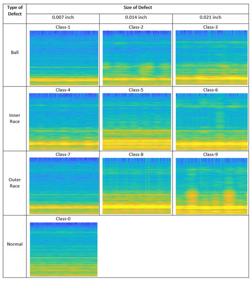 Machines | Free Full-Text | Image-Processing-Based Intelligent Defect ...