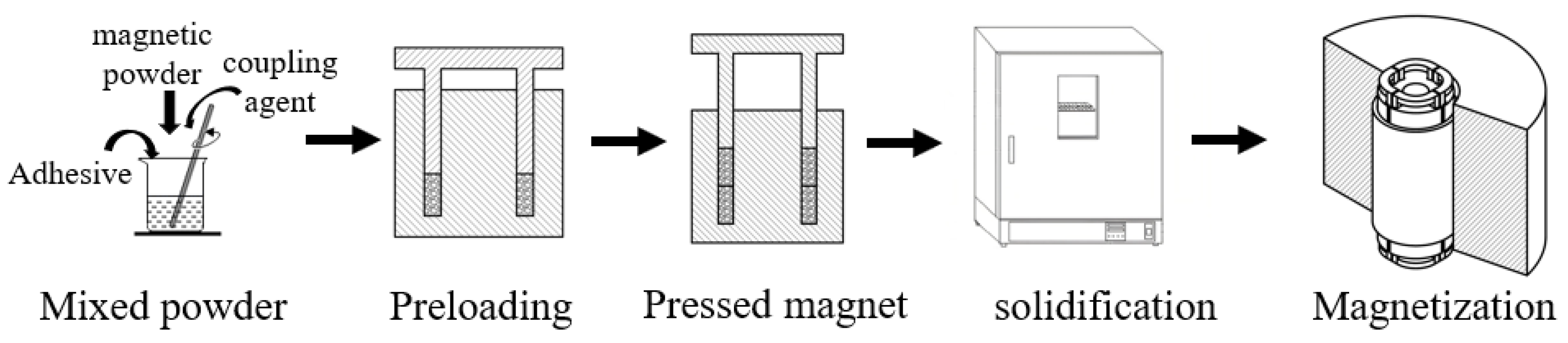 Machines 10 00911 g001