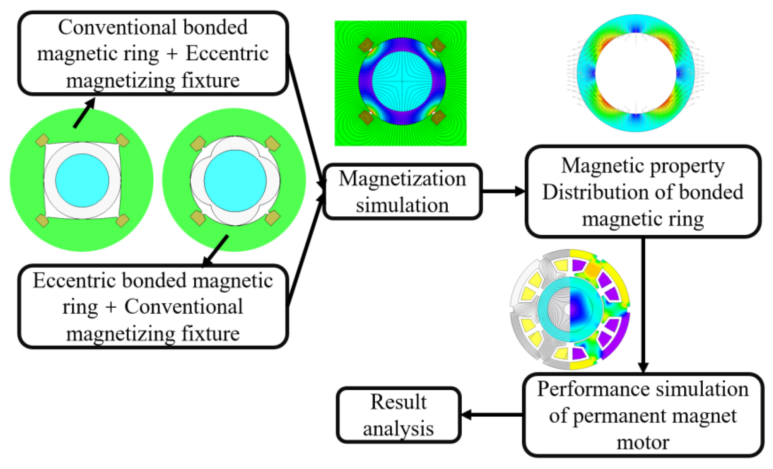 Machines 10 00911 g002