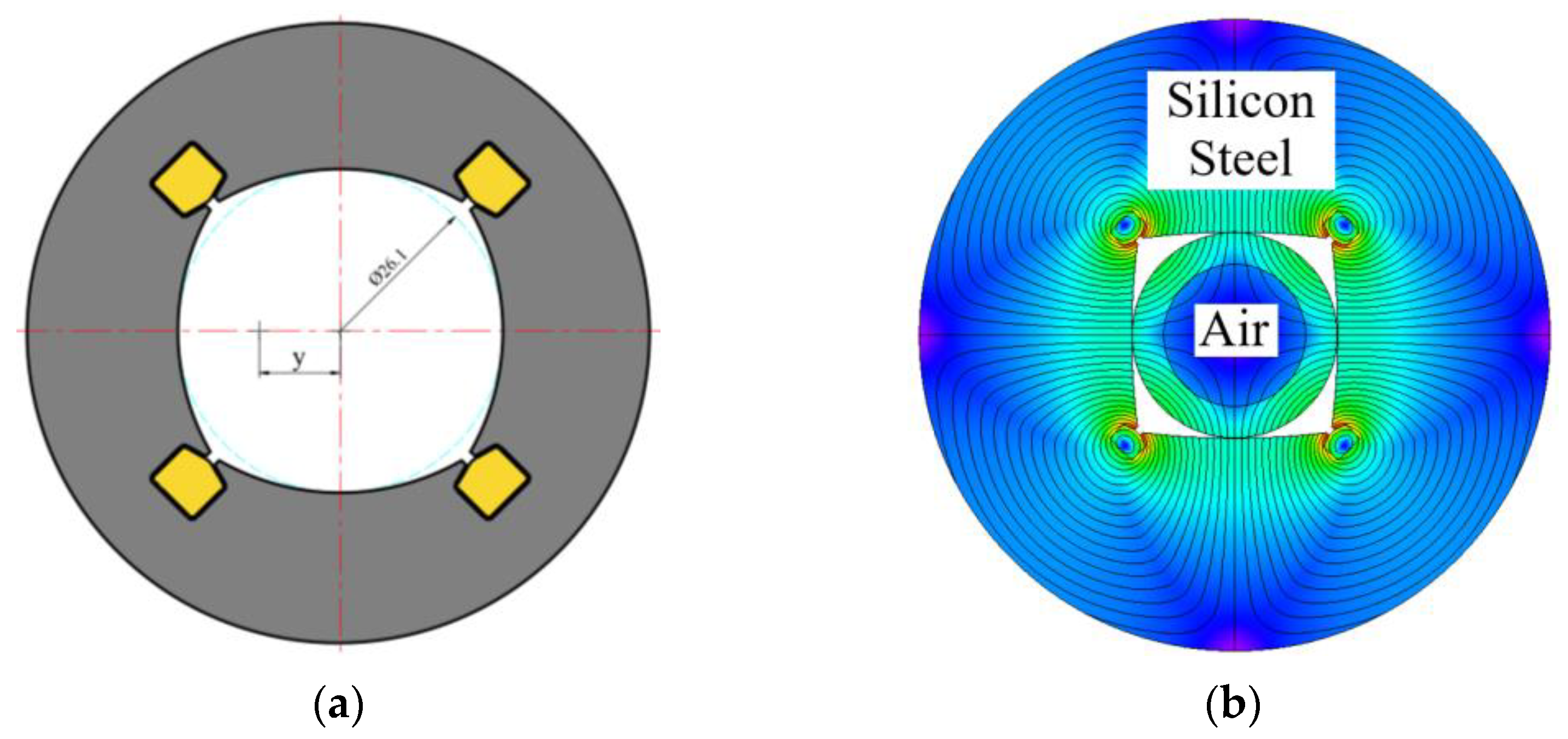 Machines 10 00911 g005