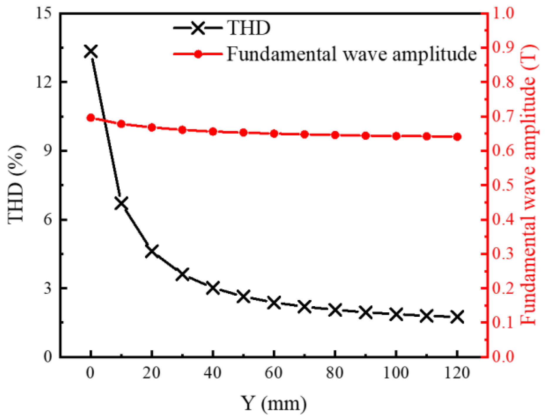 Machines 10 00911 g006