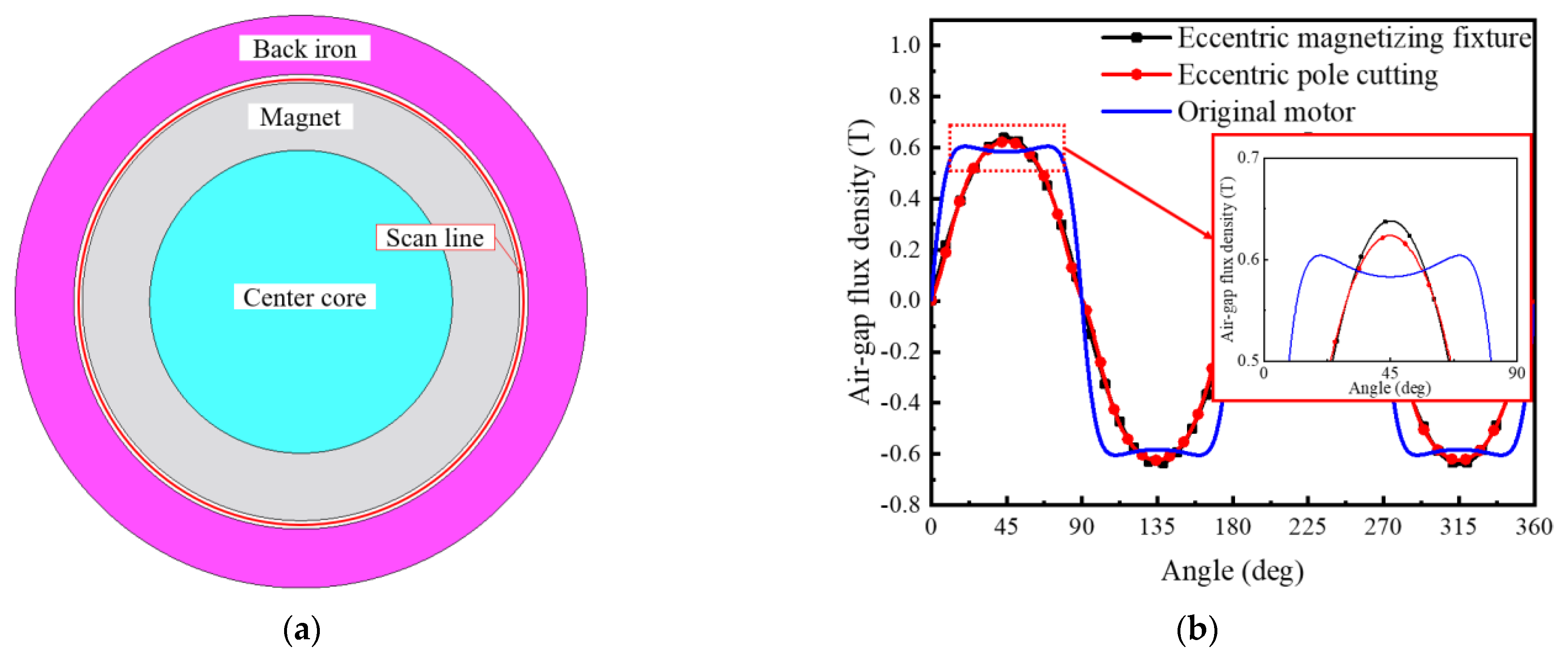 Machines 10 00911 g007