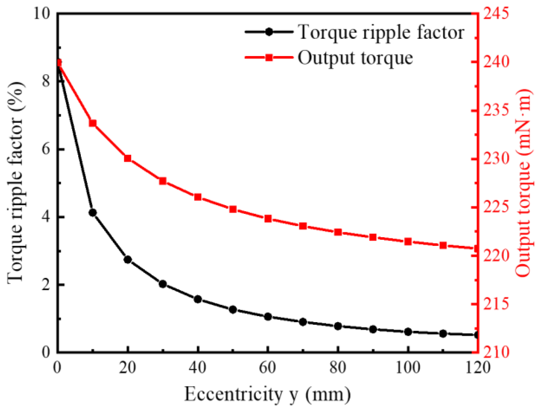 Machines 10 00911 g012