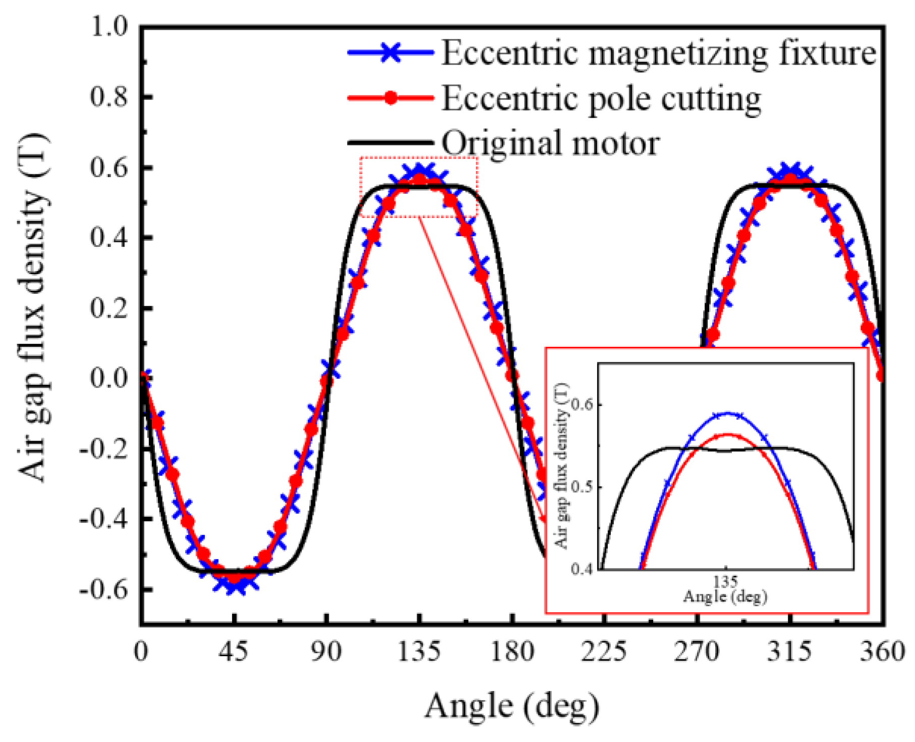 Machines 10 00911 g015