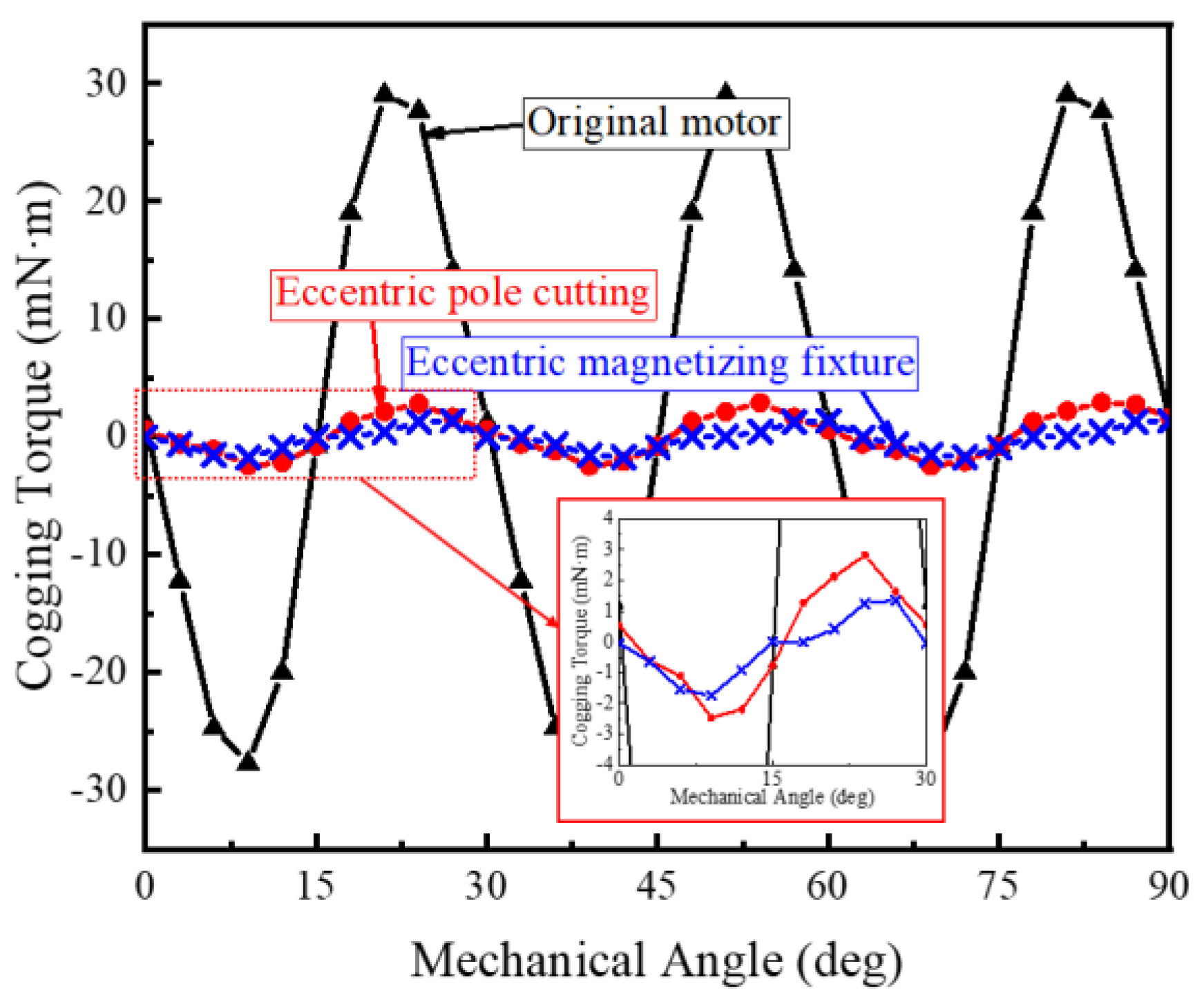 Machines 10 00911 g016