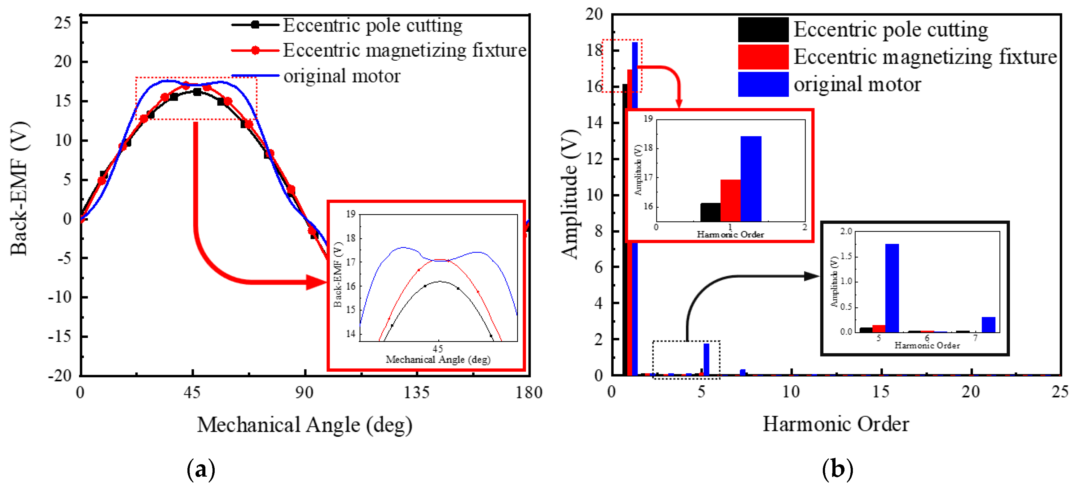 Machines 10 00911 g017