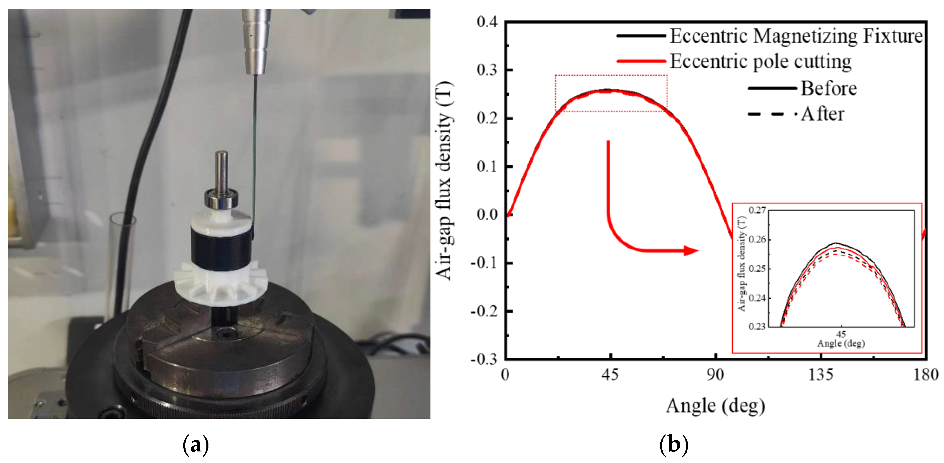 Machines 10 00911 g018
