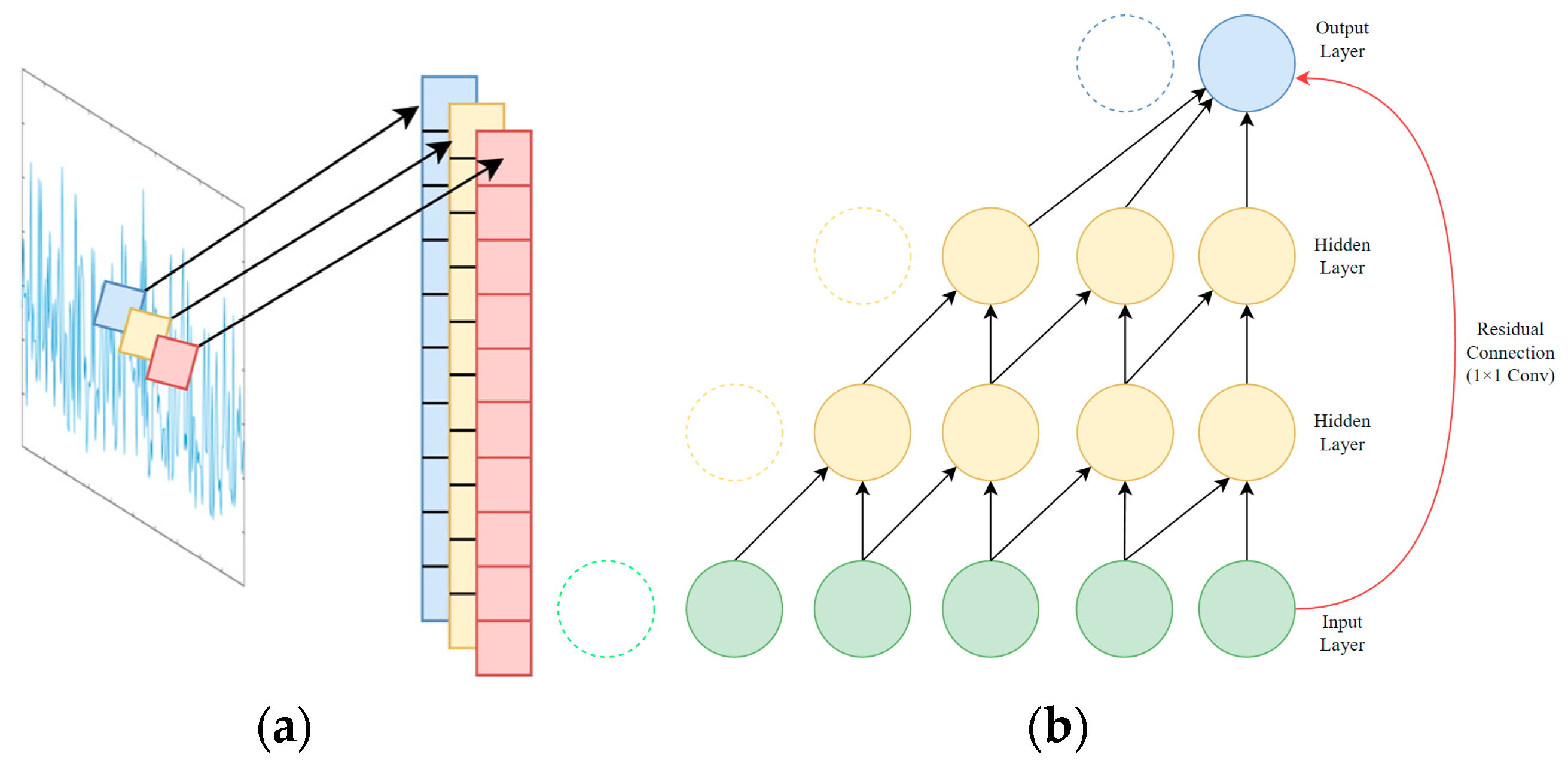Deep Learning in the State of Charge Estimation for Li-Ion Batteries of ...