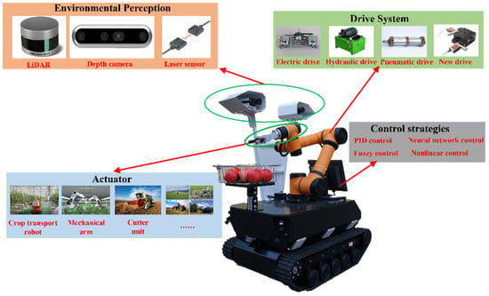Laser Robot ‒ Applications sur Google Play