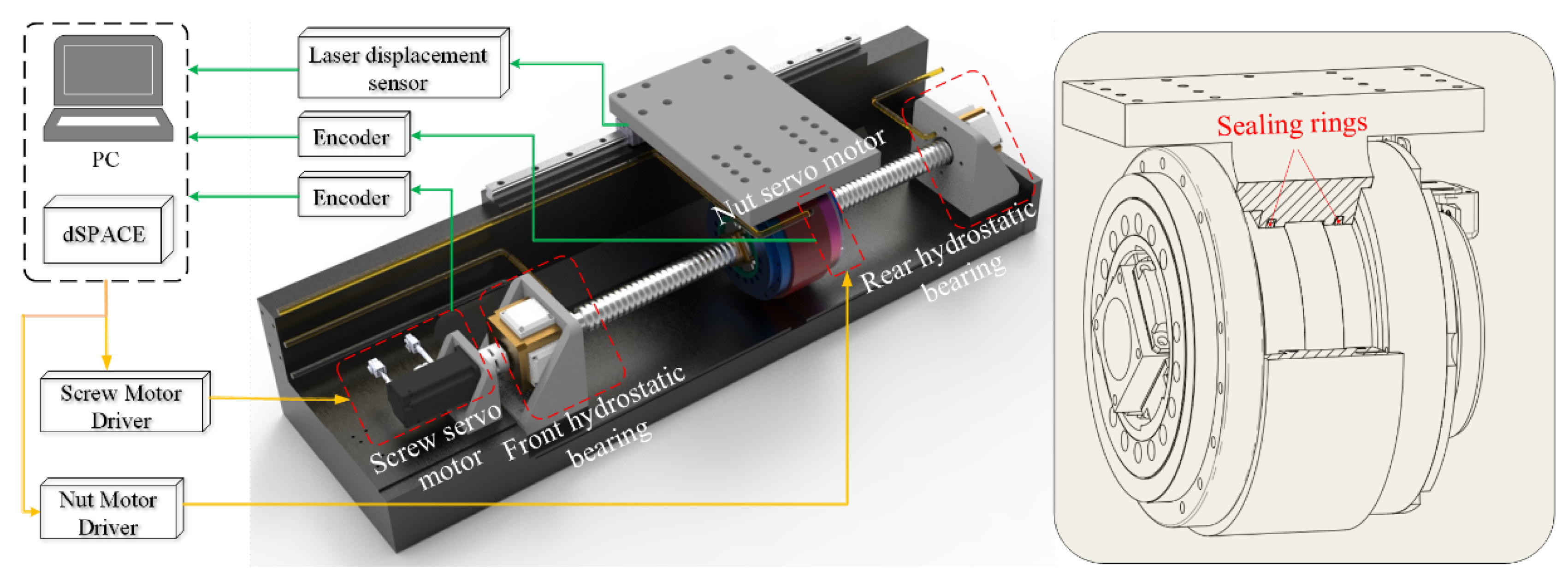 Machines Free FullText Modeling, Identification, and Compensation