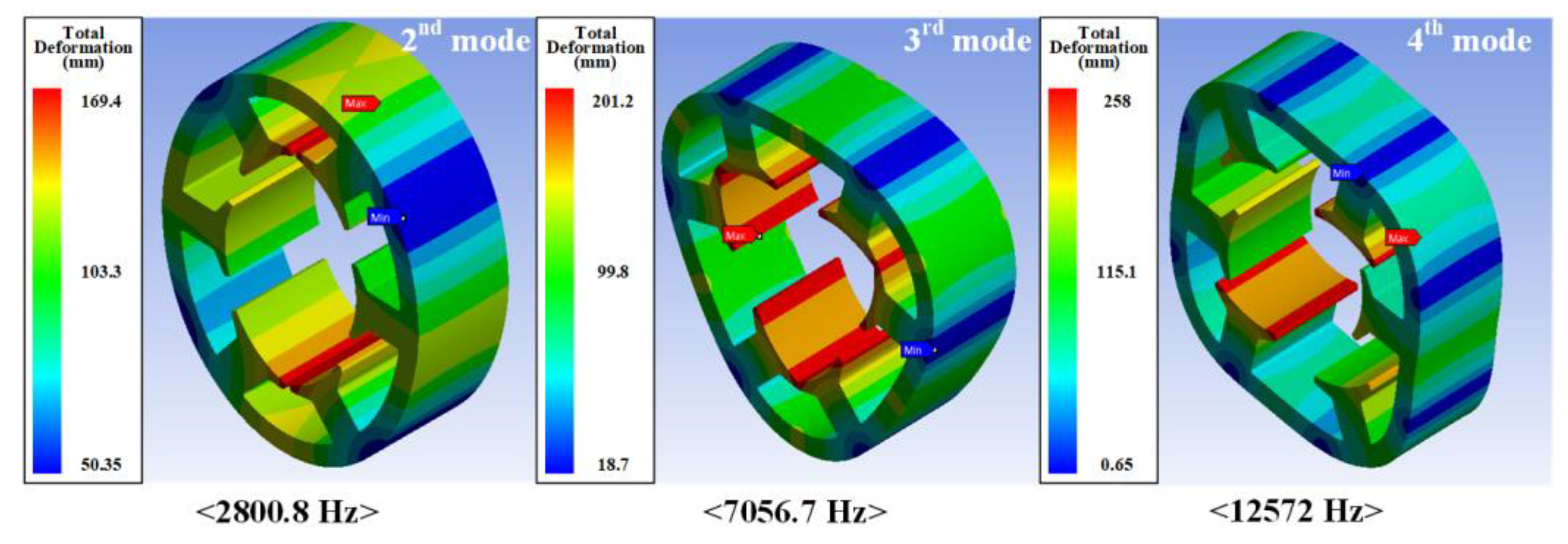 Electromagnetic and Mechanical Analysis and Measurements of Interior ...