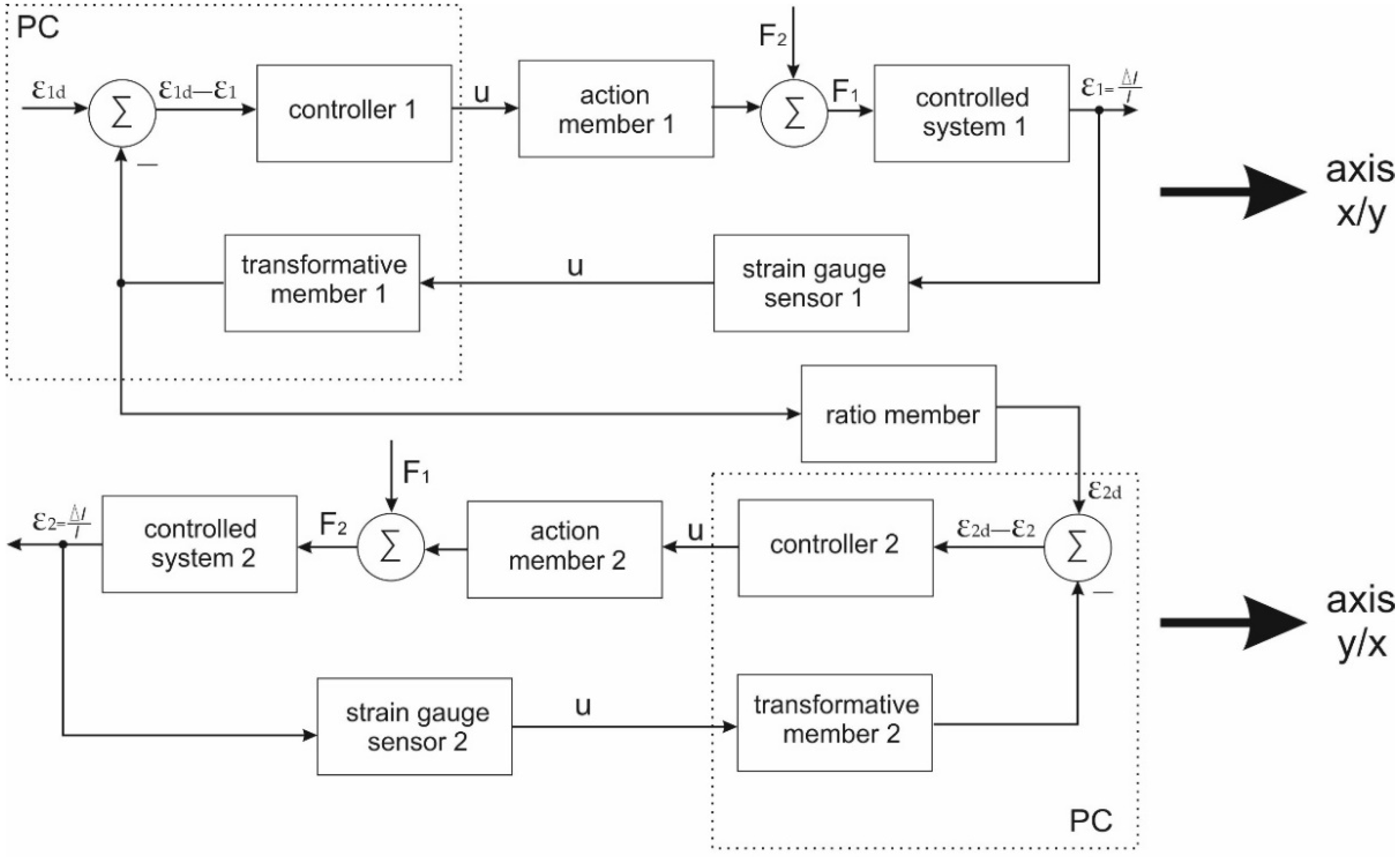 Machines 10 00916 g006