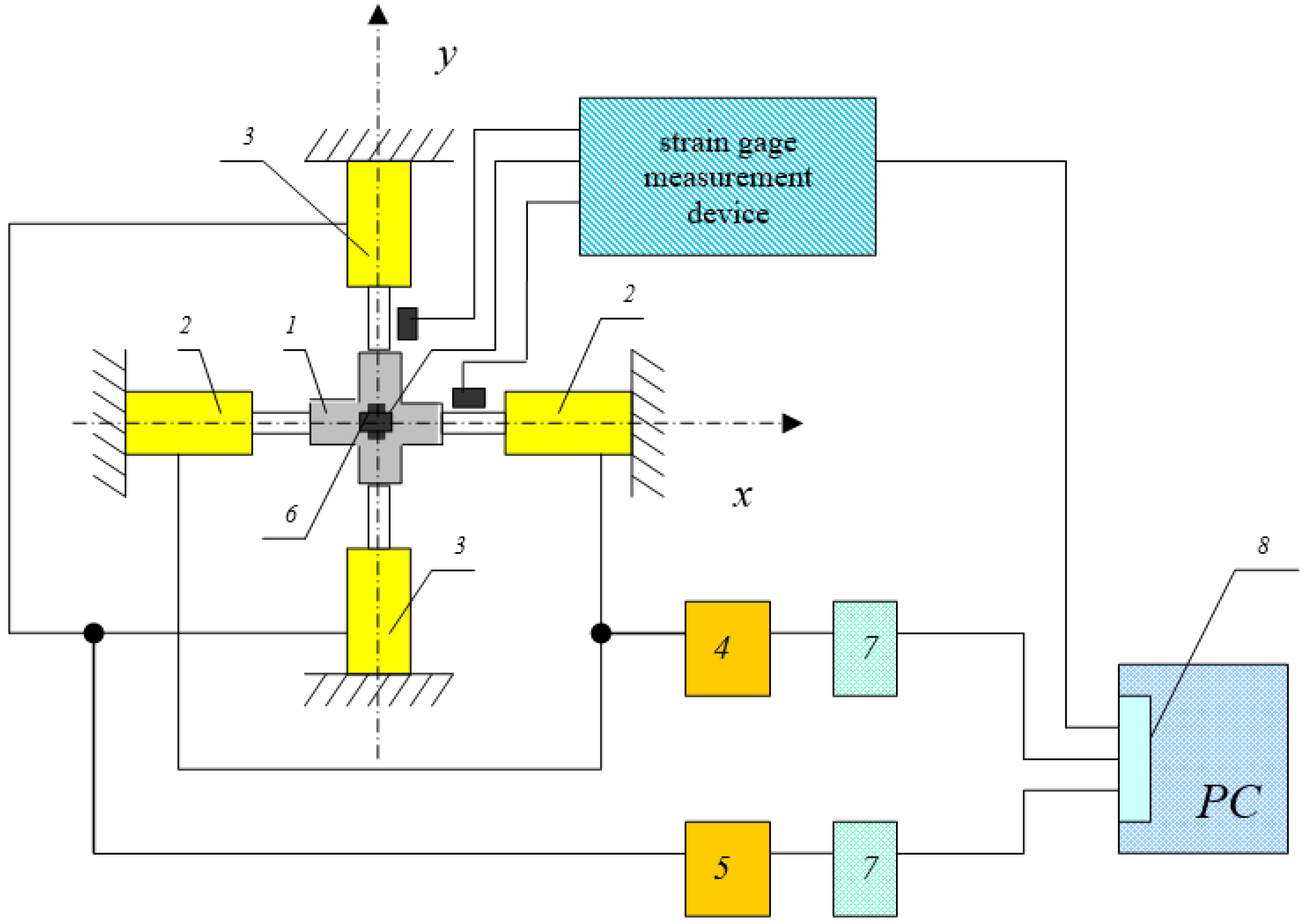 Machines 10 00916 g007
