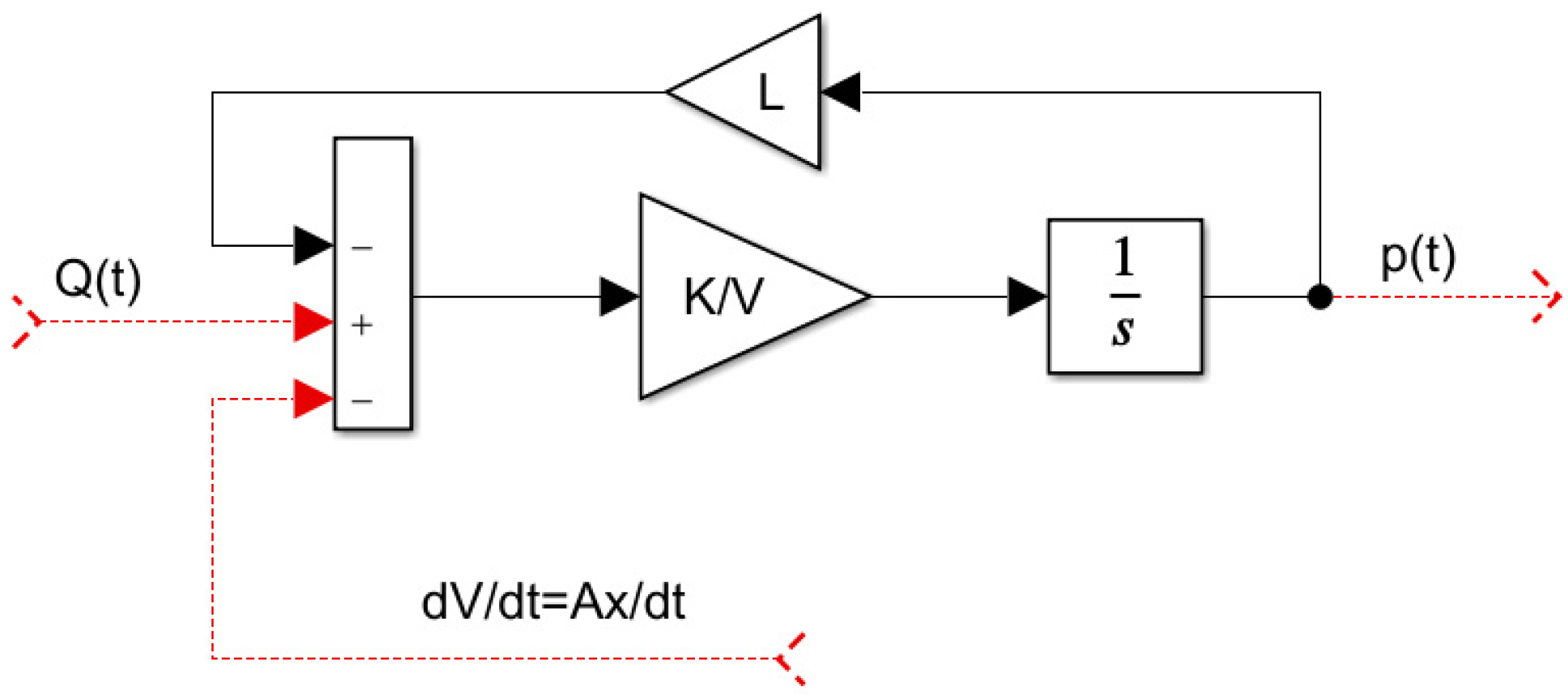 Machines 10 00916 g011