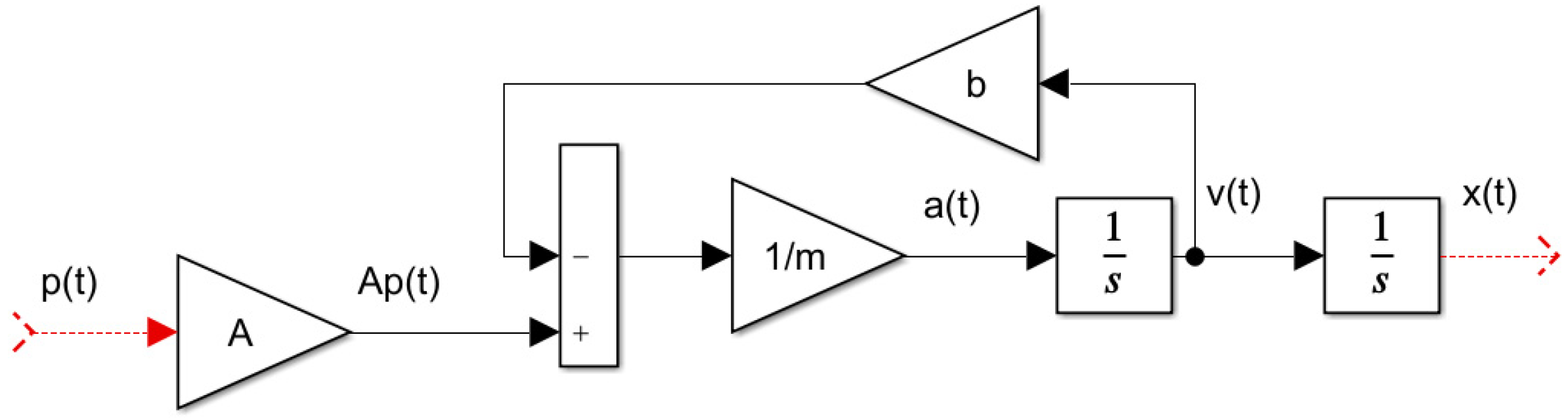 Machines 10 00916 g012