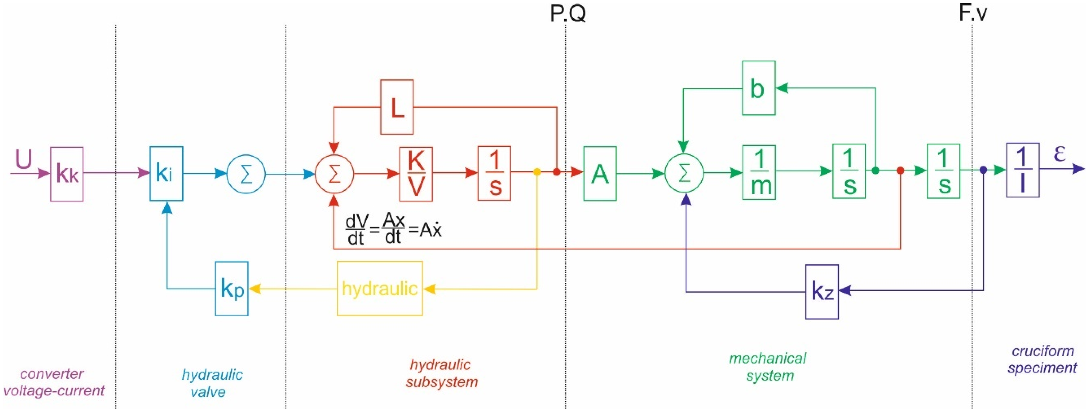Machines 10 00916 g015