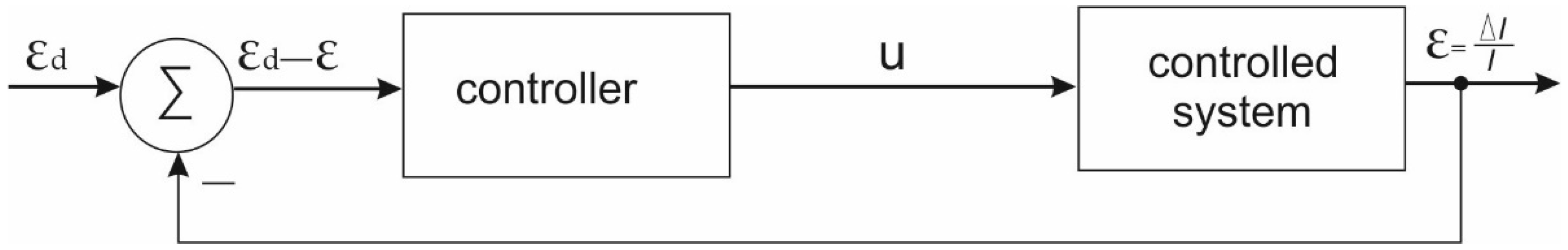 Machines 10 00916 g016