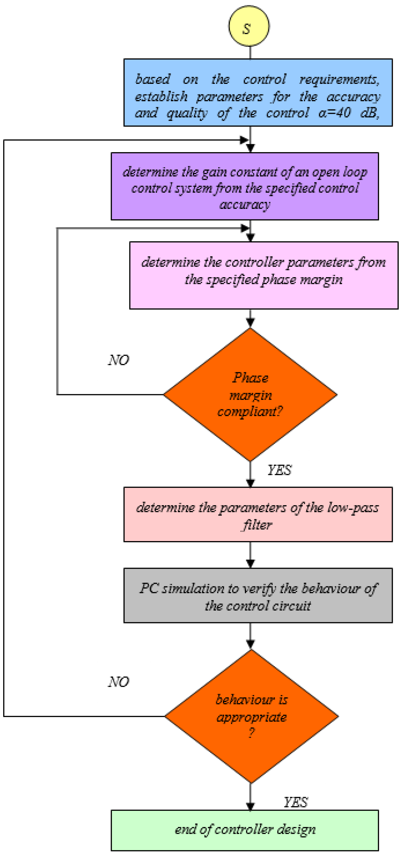 Machines 10 00916 g018