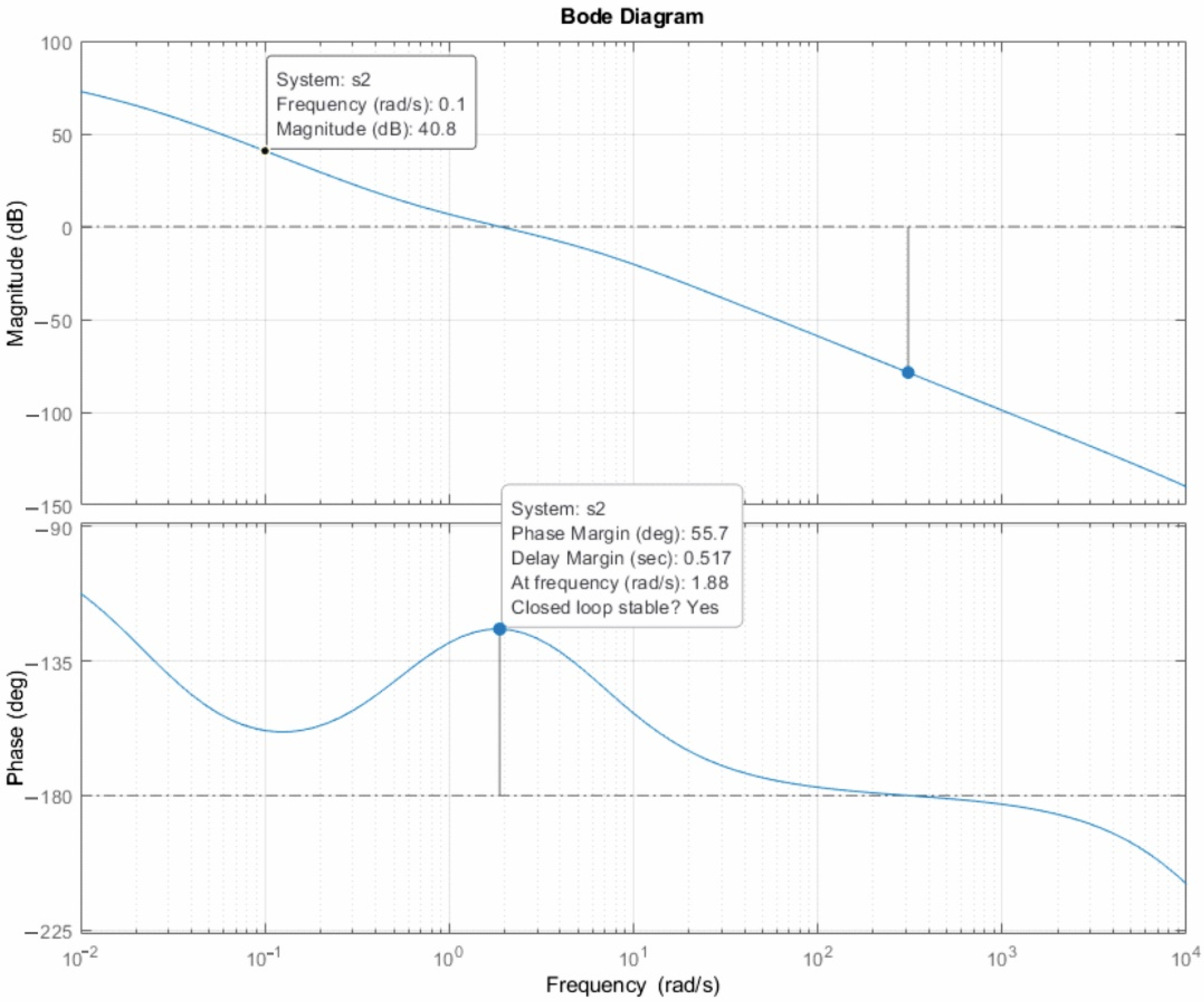 Machines 10 00916 g021
