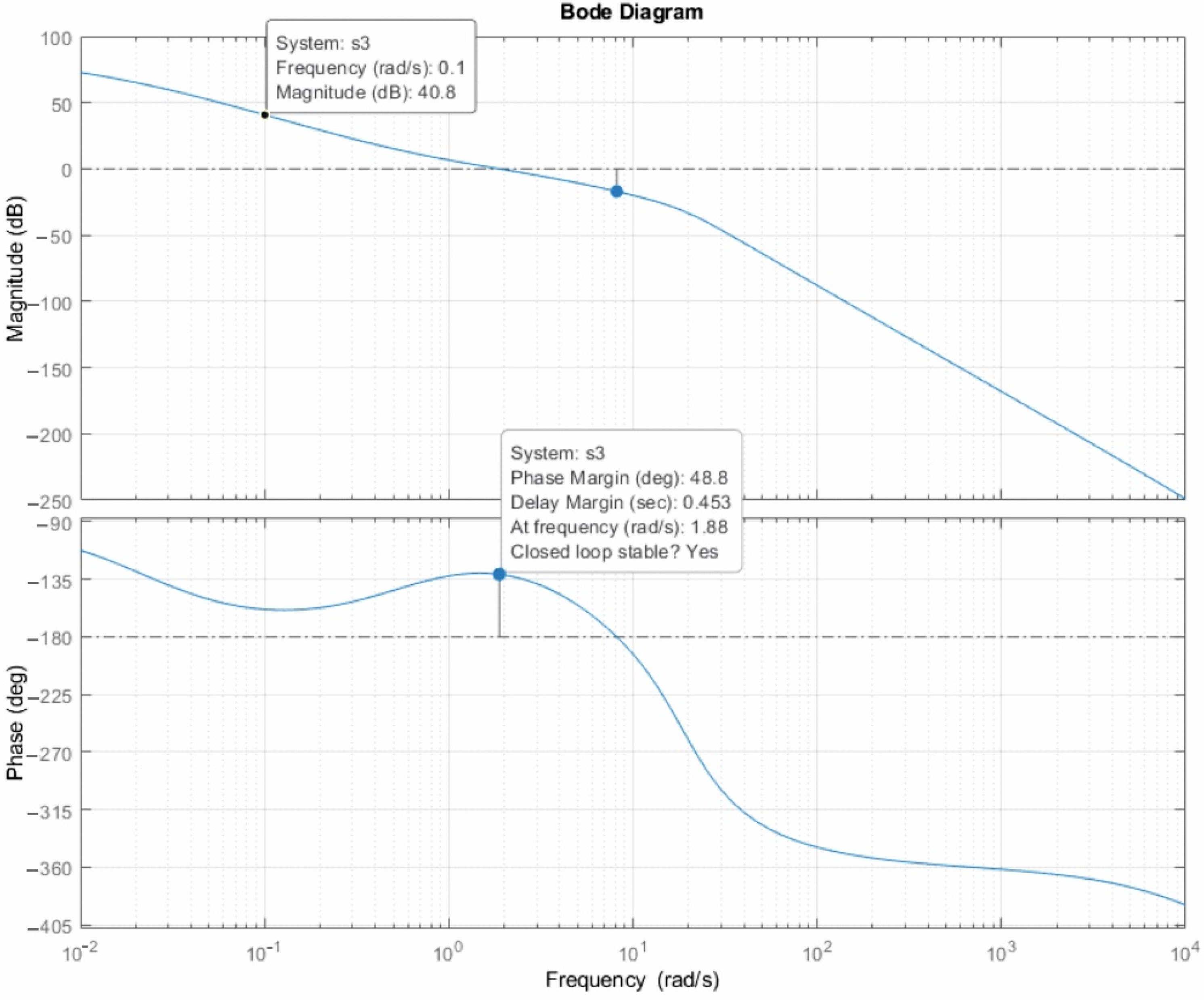 Machines 10 00916 g022