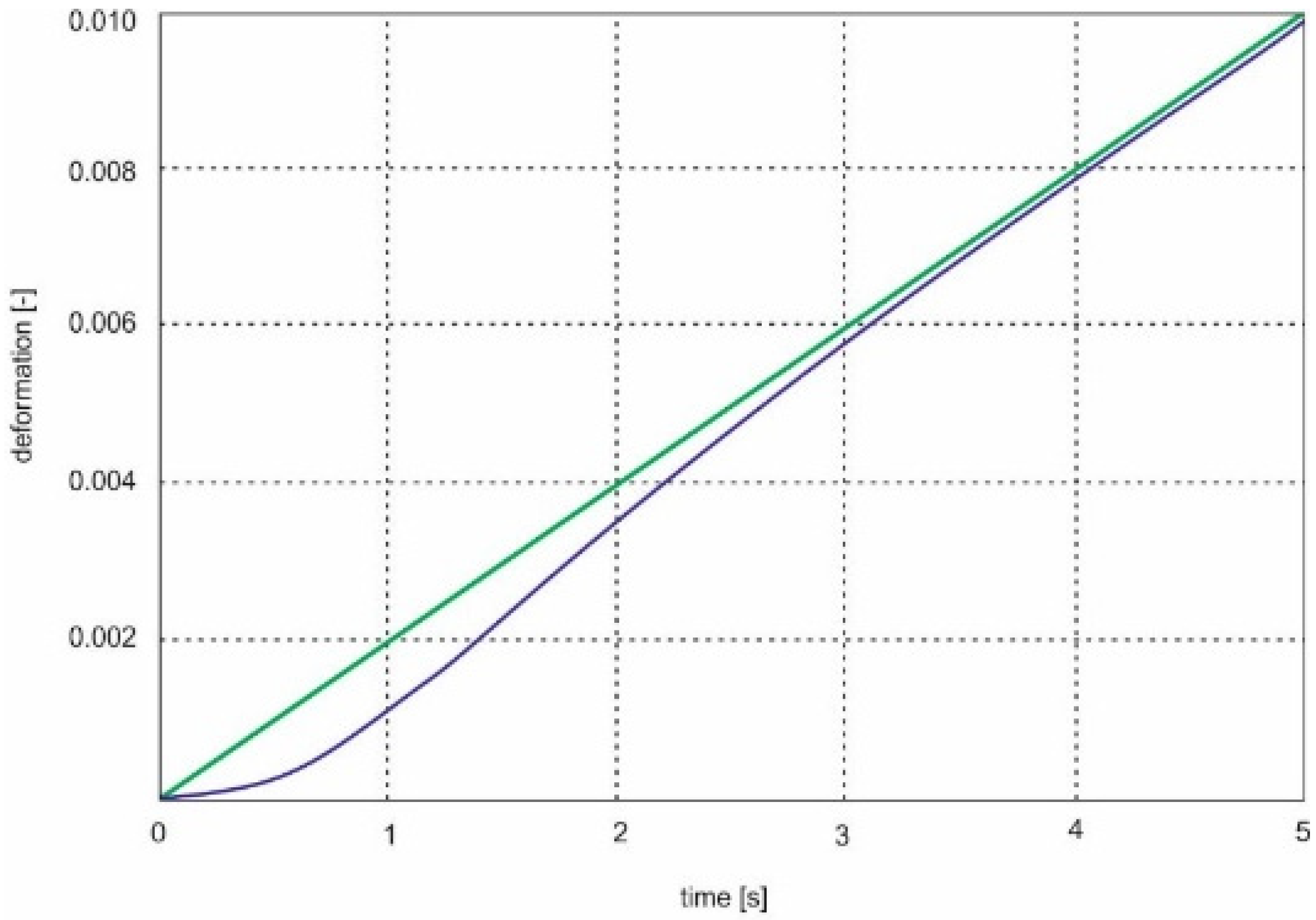 Machines 10 00916 g024