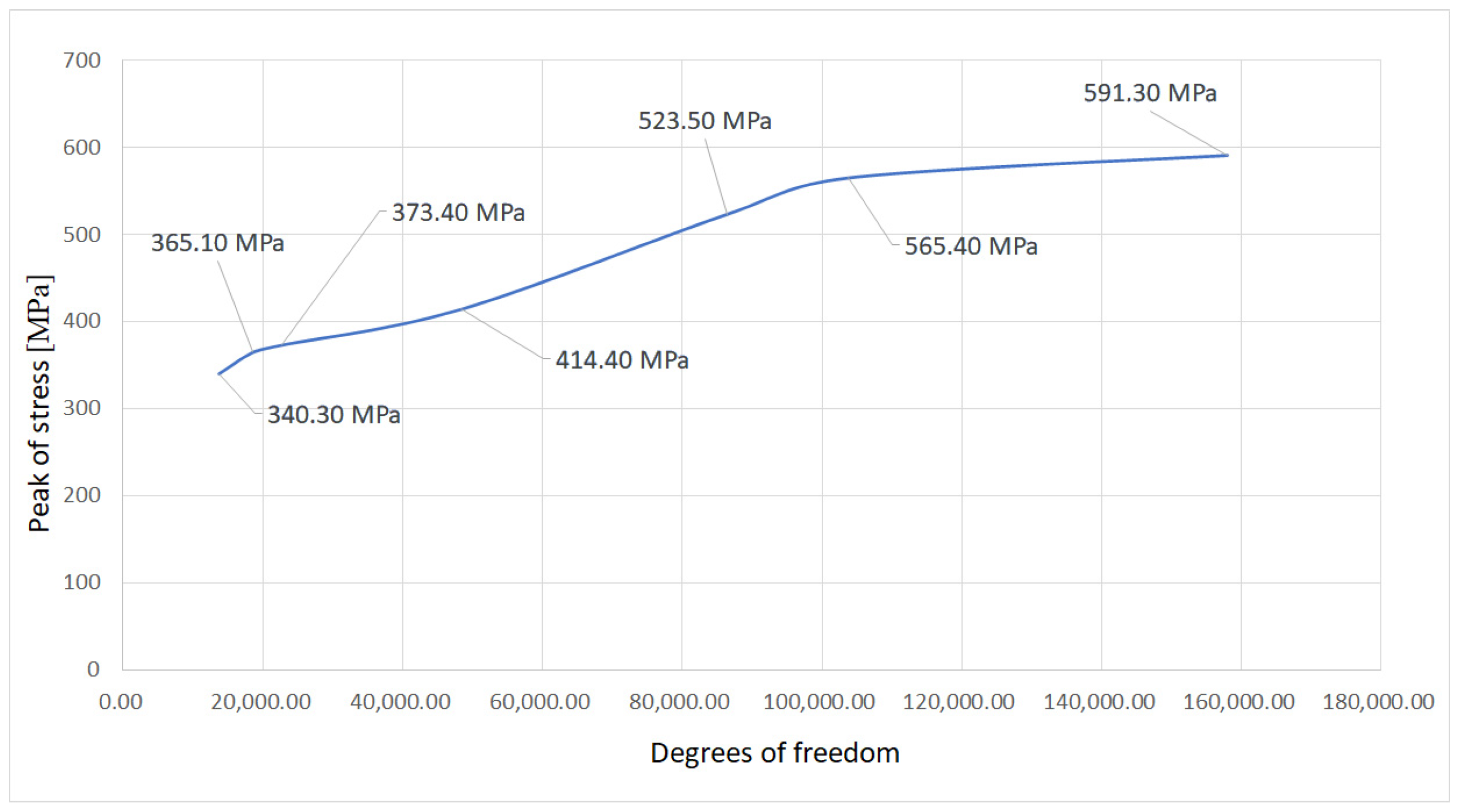 Machines 10 00916 g025