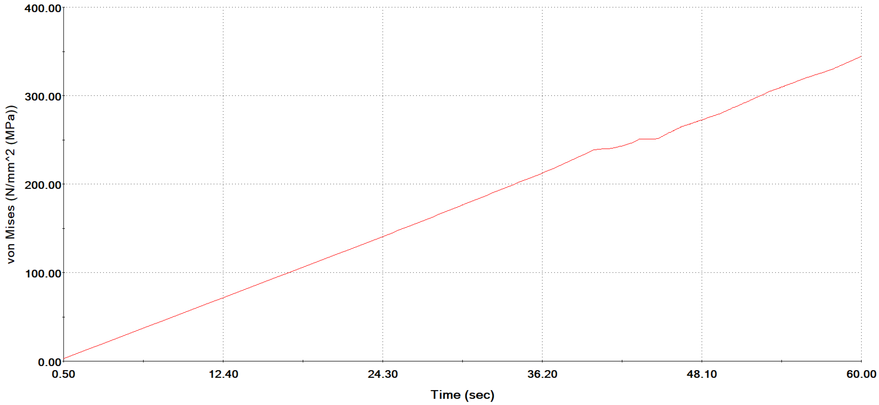 Machines 10 00916 g032