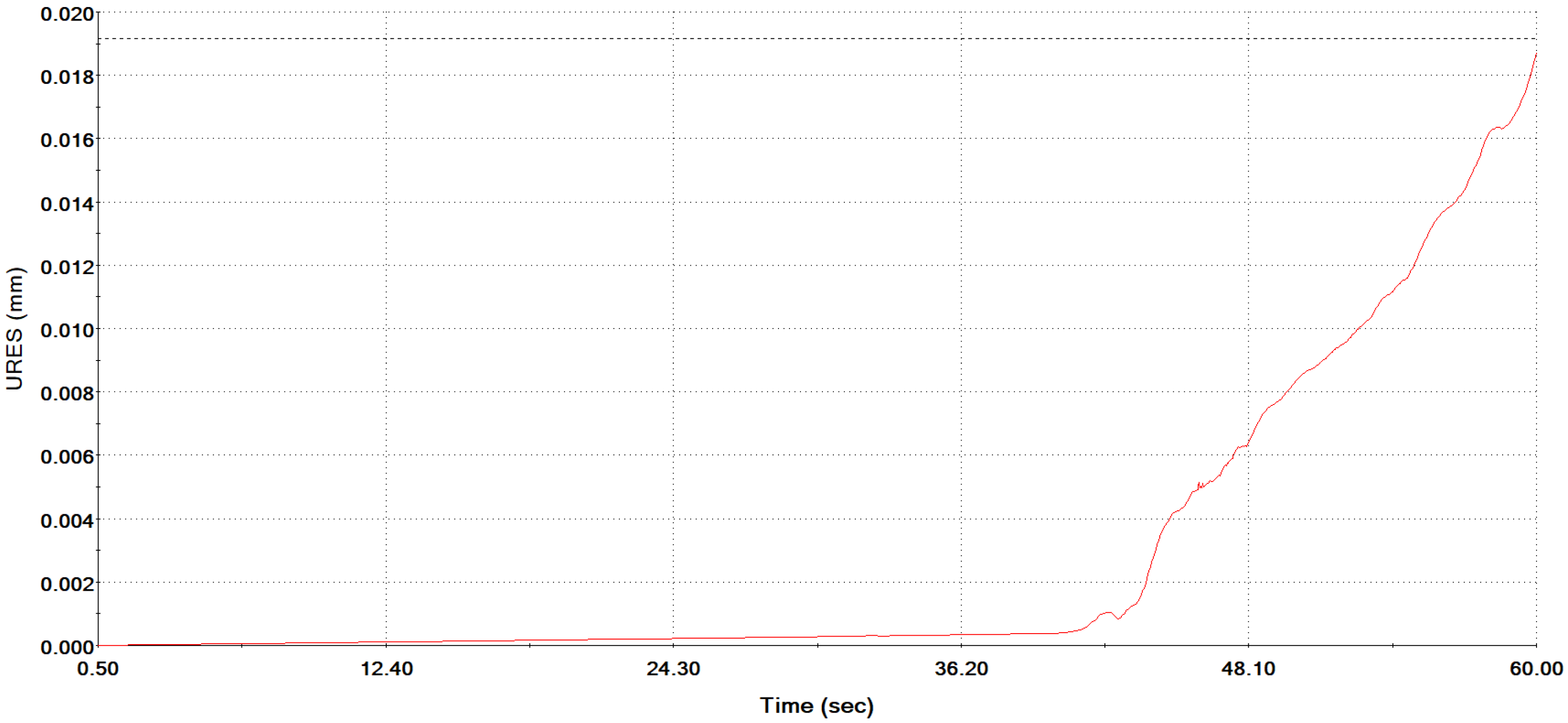 Machines 10 00916 g033