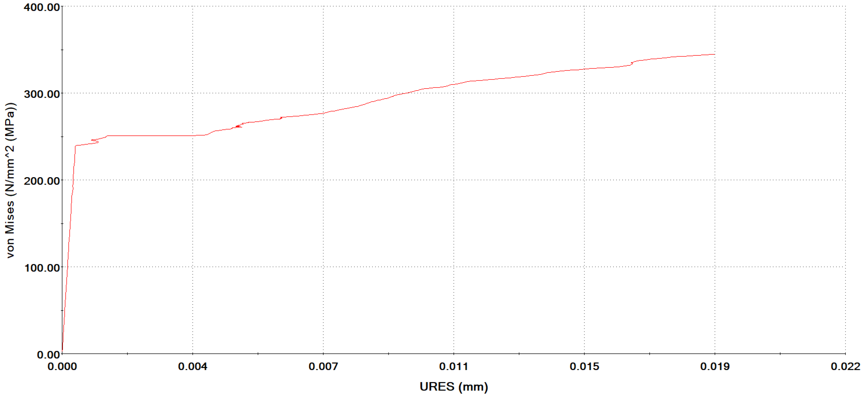 Machines 10 00916 g035