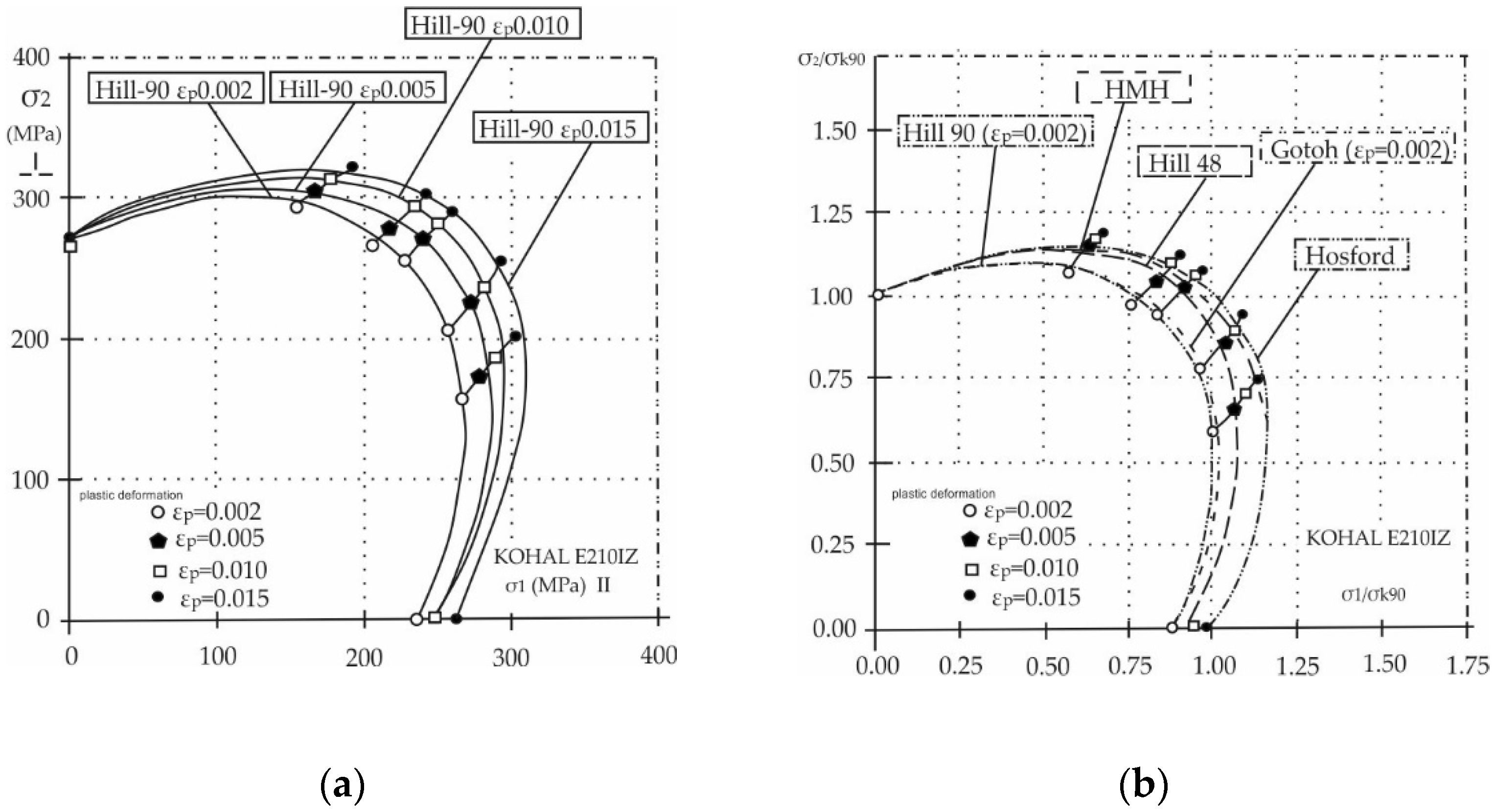 Machines 10 00916 g039