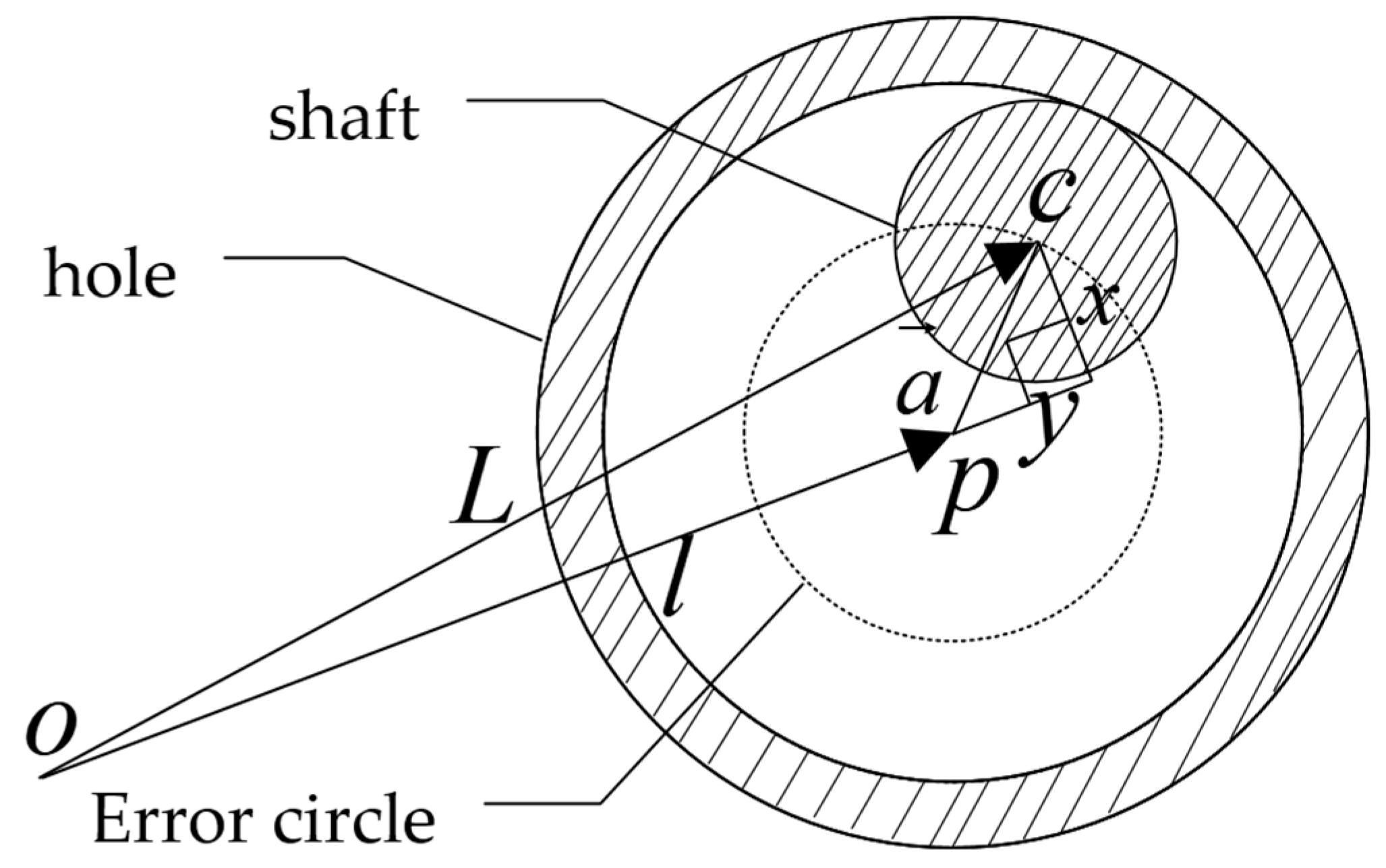 Machines 10 00917 g005 Machines 10 00917 g005