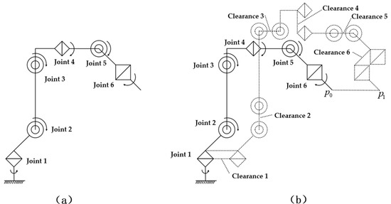 Non-Probabilistic Reliability Analysis of Robot Accuracy under ...
