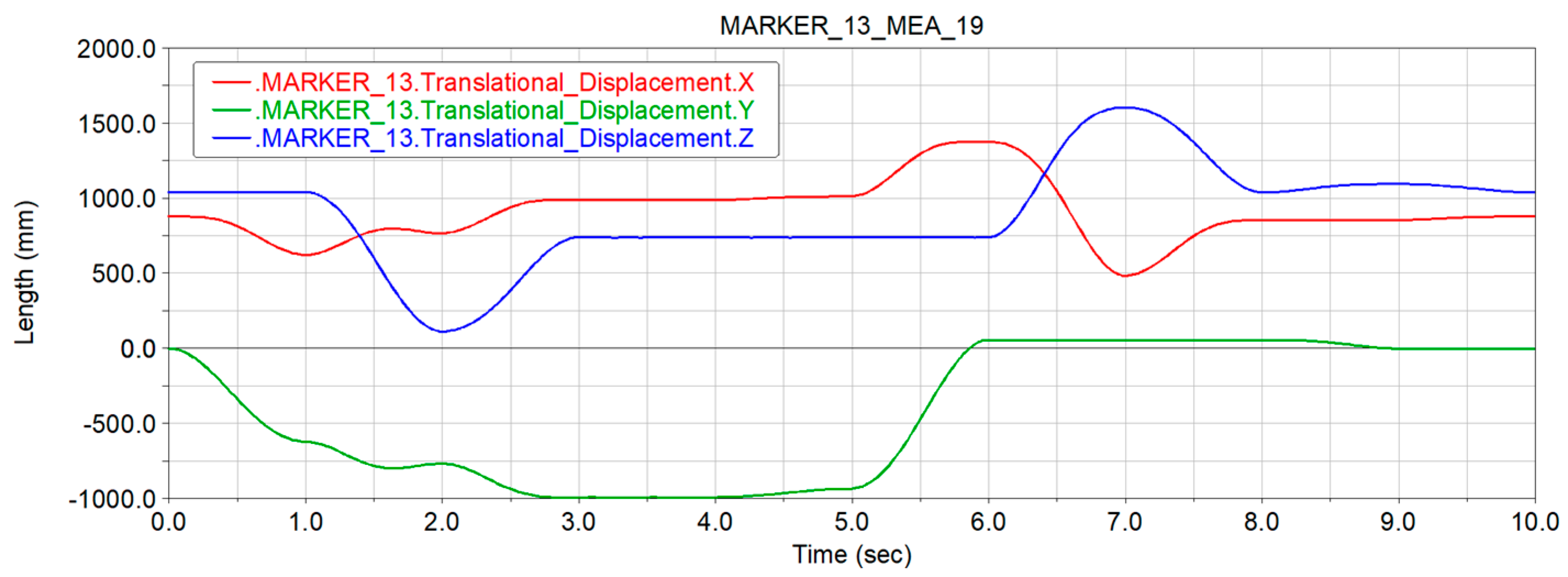 Machines 10 00917 g011 Machines 10 00917 g011