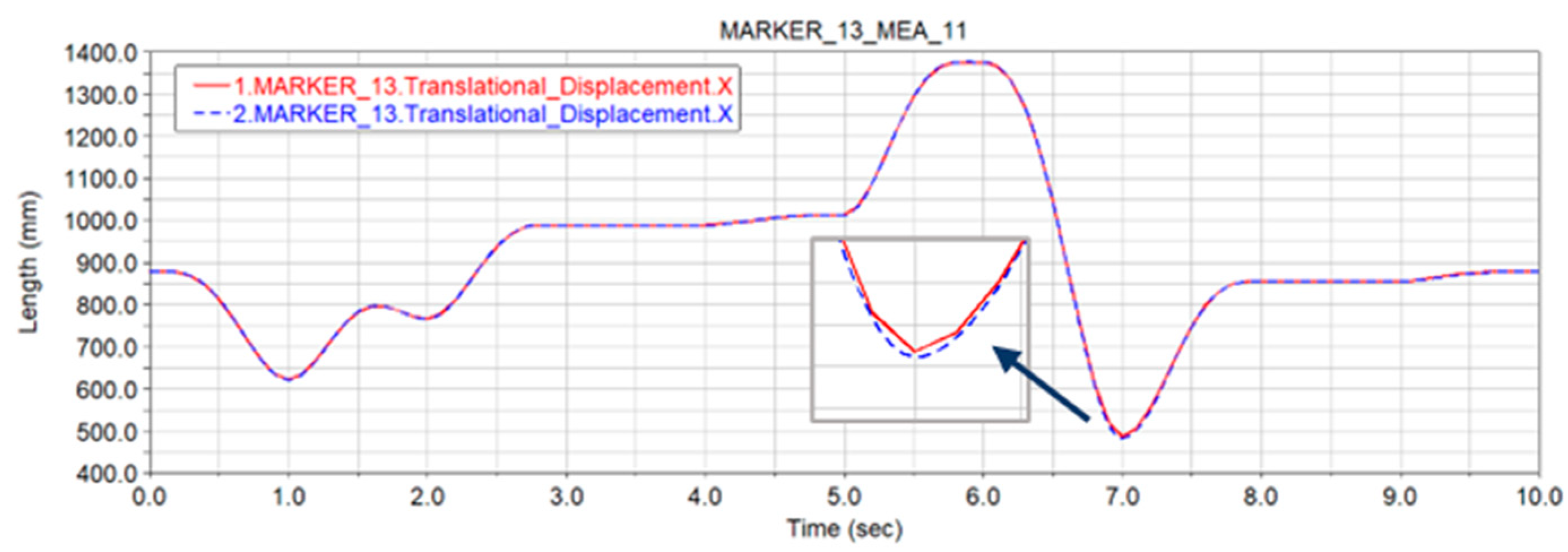 Machines 10 00917 g012 Machines 10 00917 g012