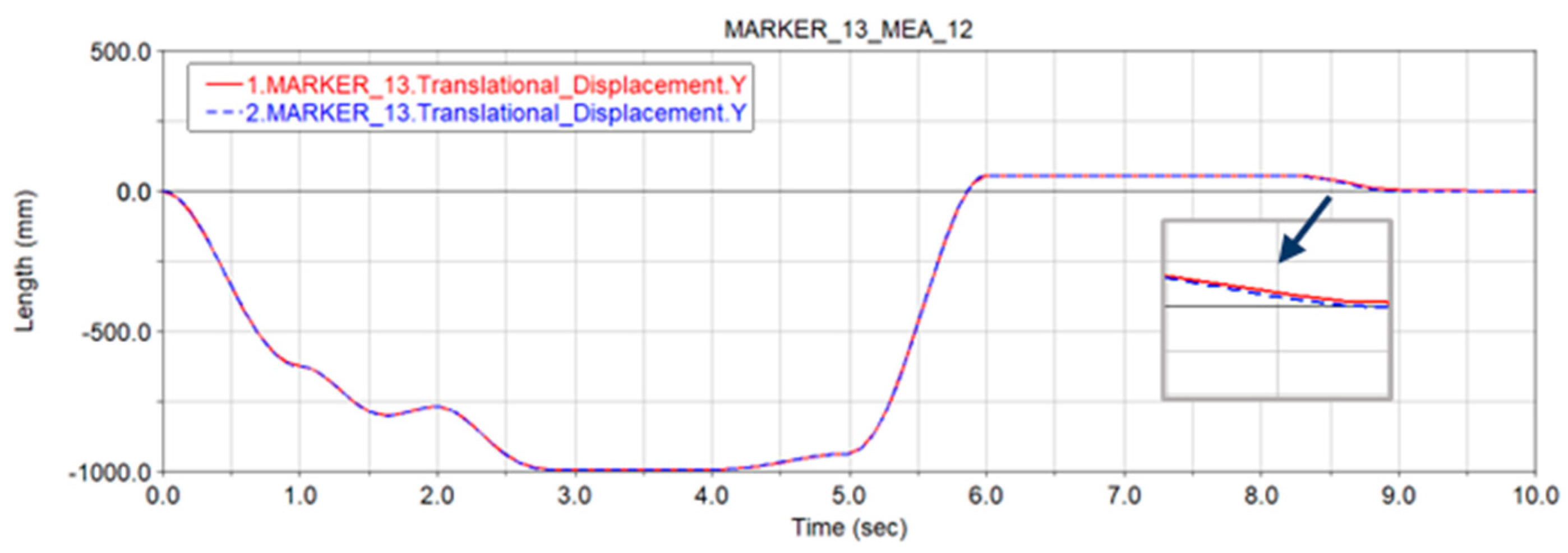 Machines 10 00917 g013 Machines 10 00917 g013