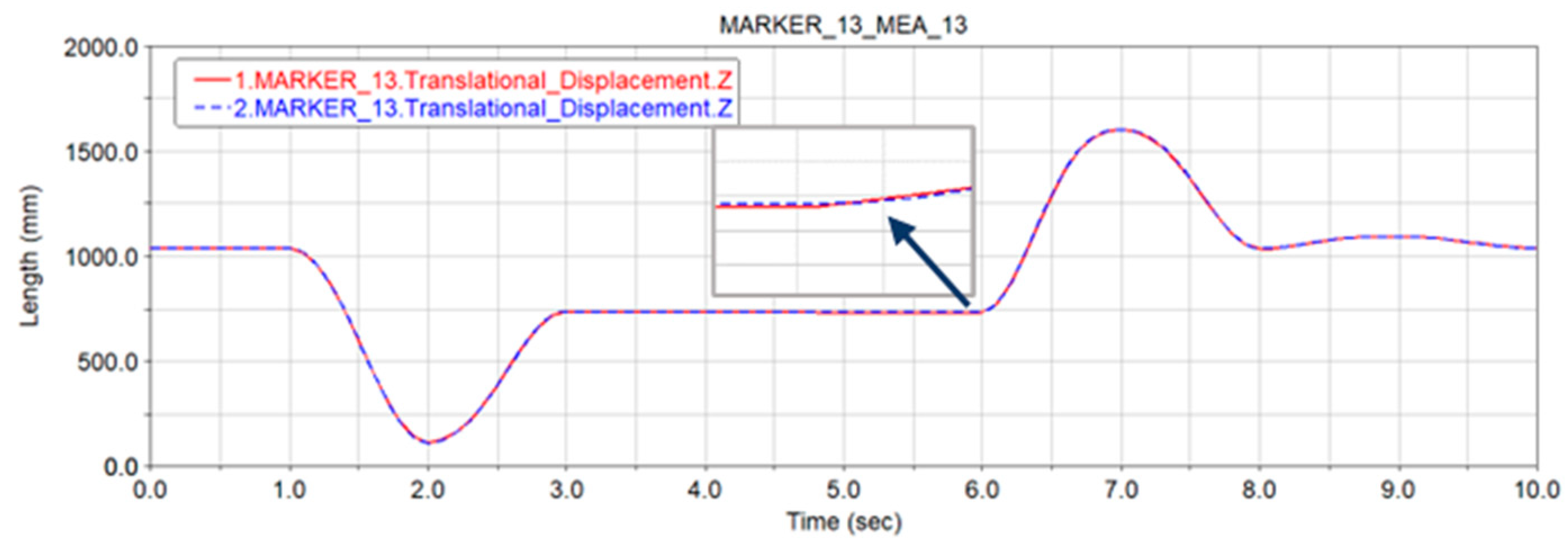 Machines 10 00917 g014 Machines 10 00917 g014