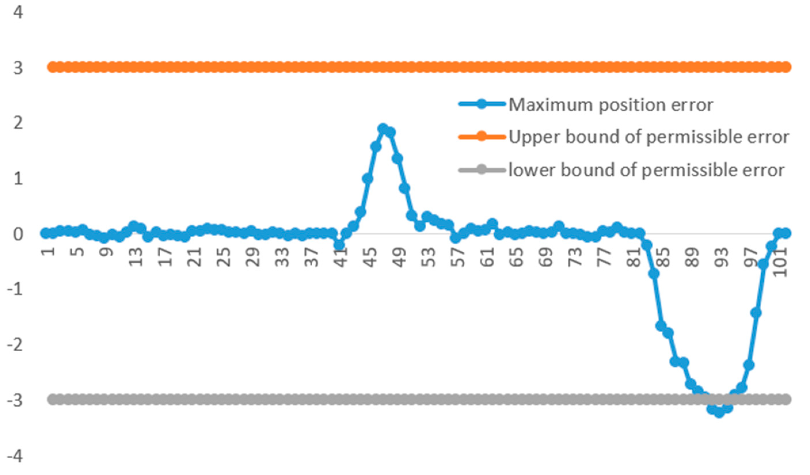 Machines 10 00917 g016 Machines 10 00917 g016