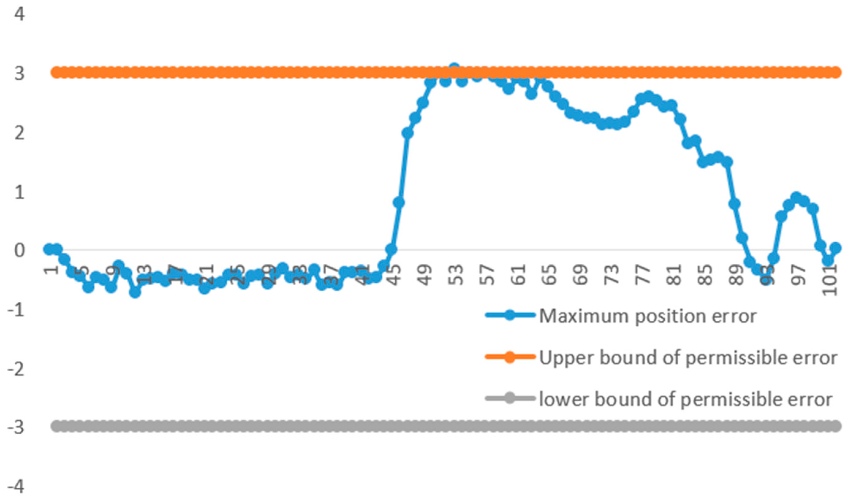 Machines 10 00917 g017 Machines 10 00917 g017