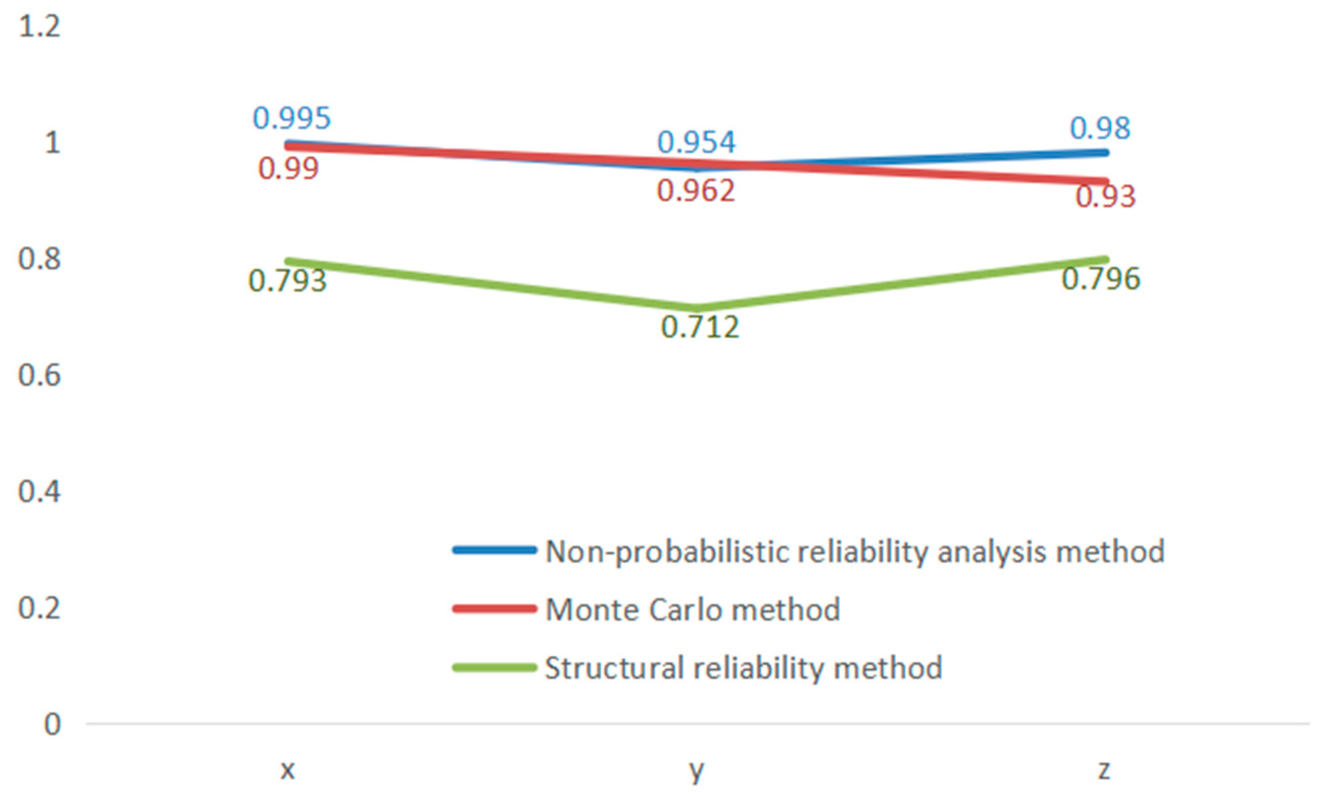Machines 10 00917 g018 Machines 10 00917 g018