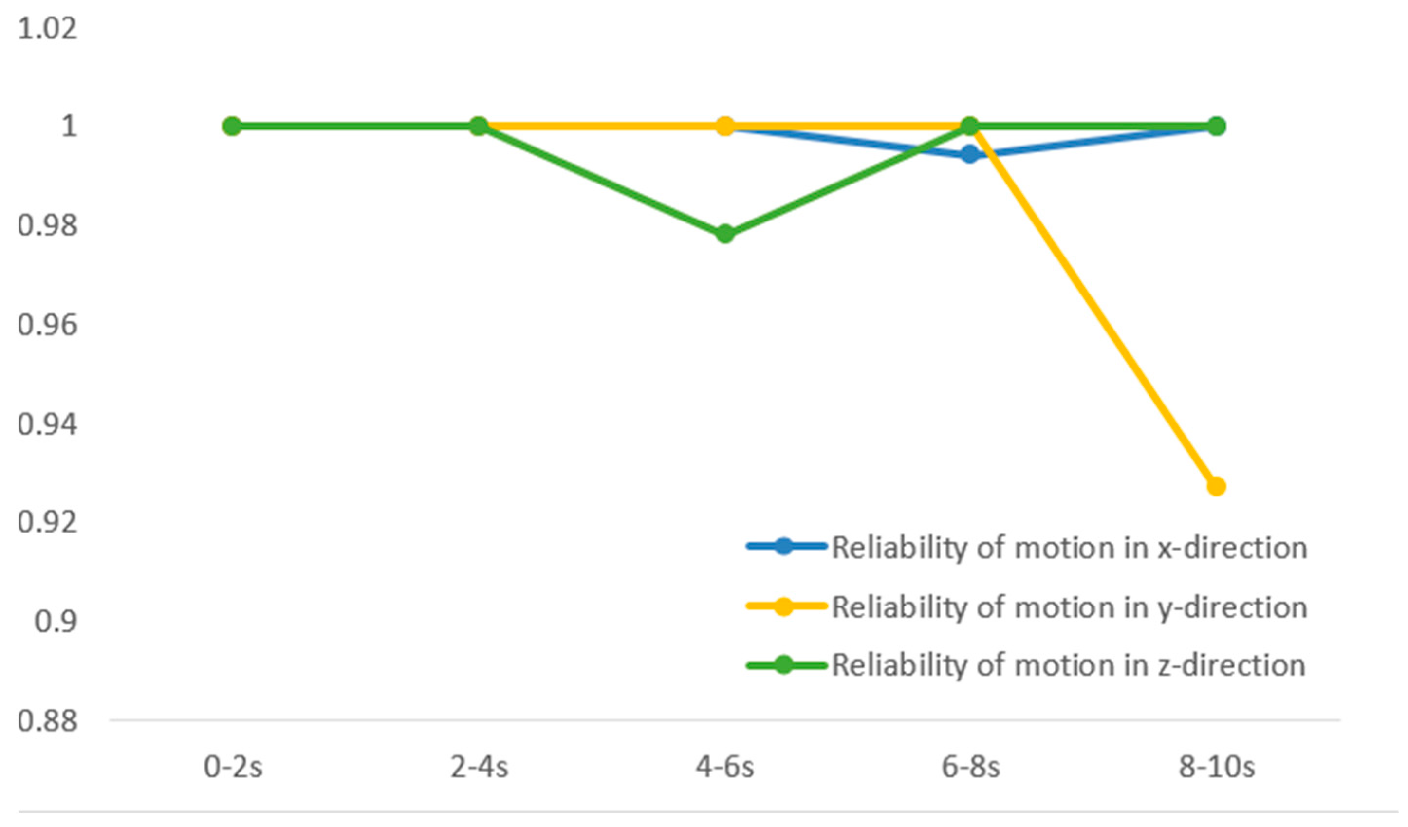 Machines 10 00917 g020 Machines 10 00917 g020