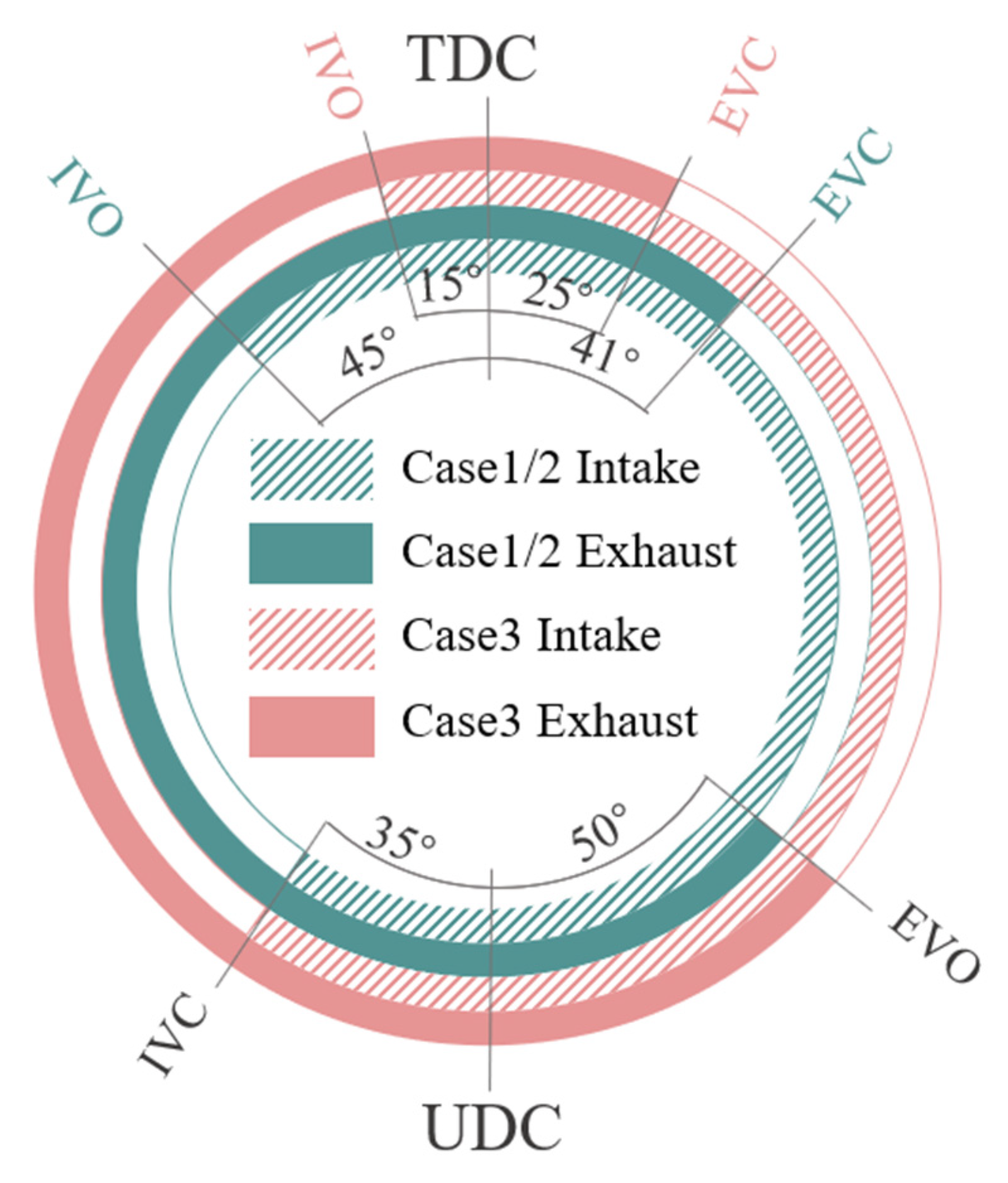 Machines 10 00919 g002 Machines 10 00919 g002