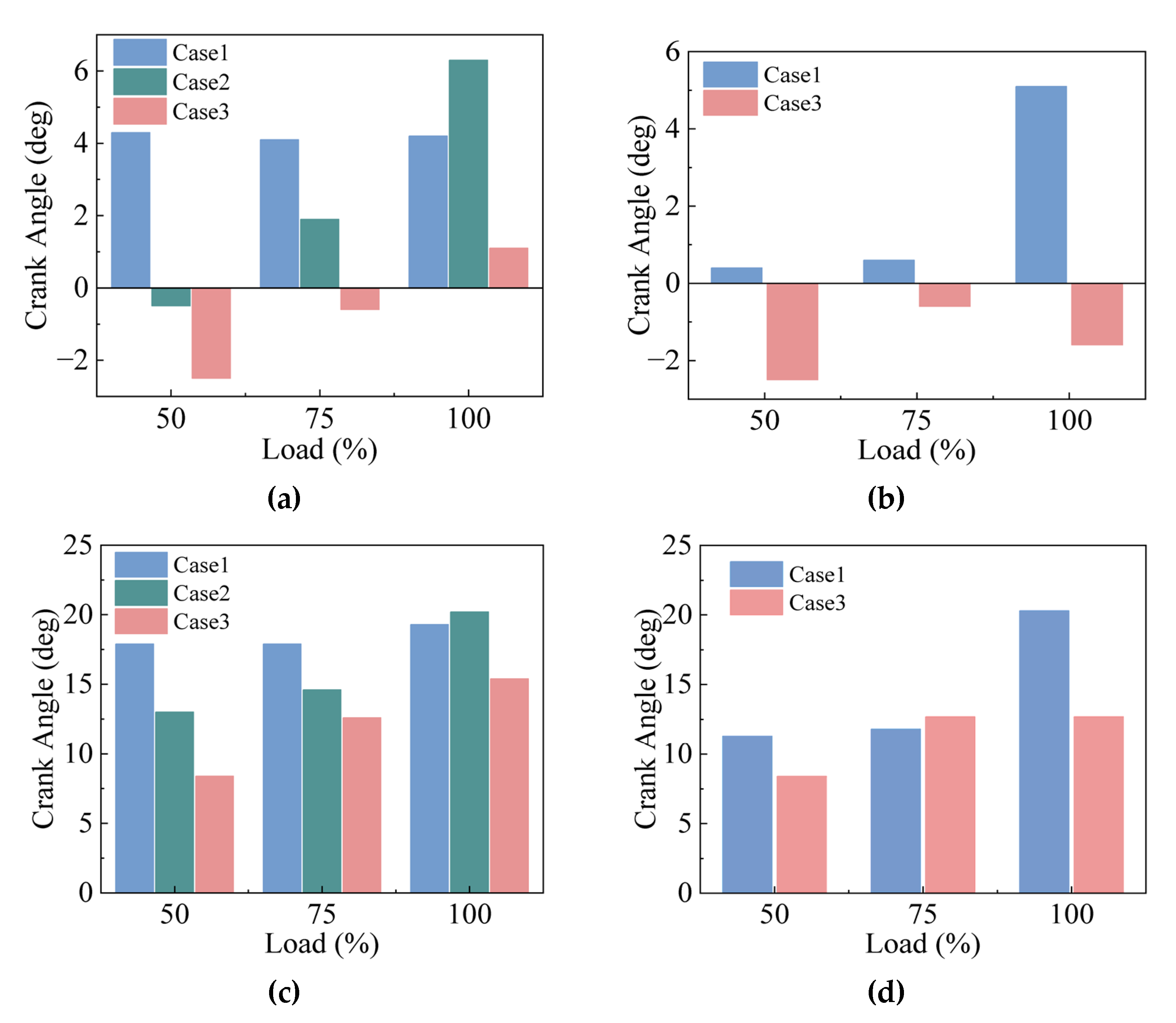 Machines 10 00919 g005 Machines 10 00919 g005