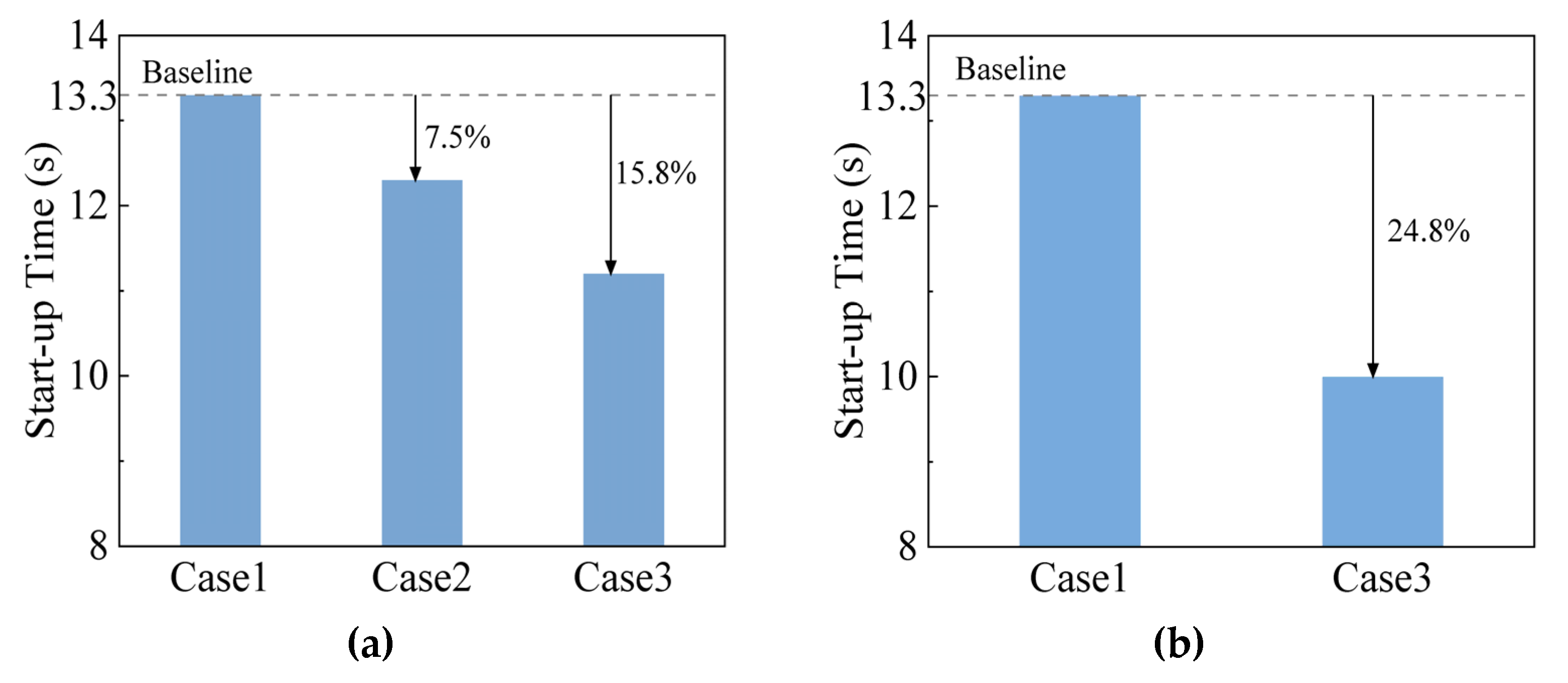 Machines 10 00919 g007 Machines 10 00919 g007