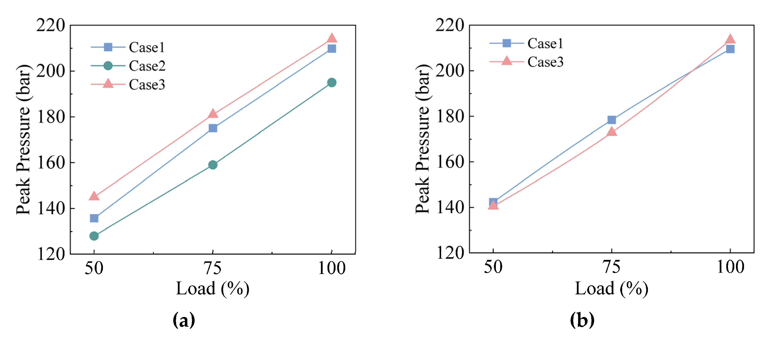 Machines 10 00919 g009 Machines 10 00919 g009