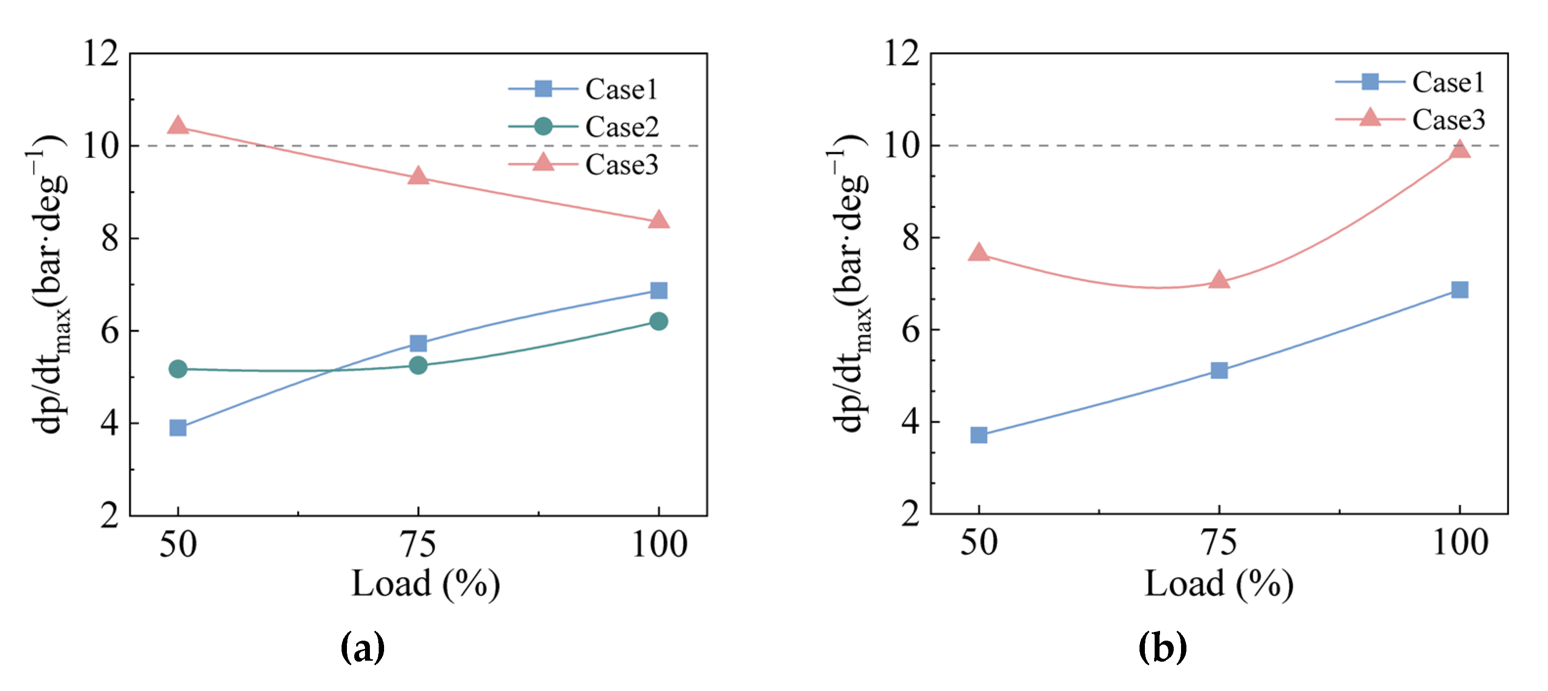 Machines 10 00919 g010 Machines 10 00919 g010