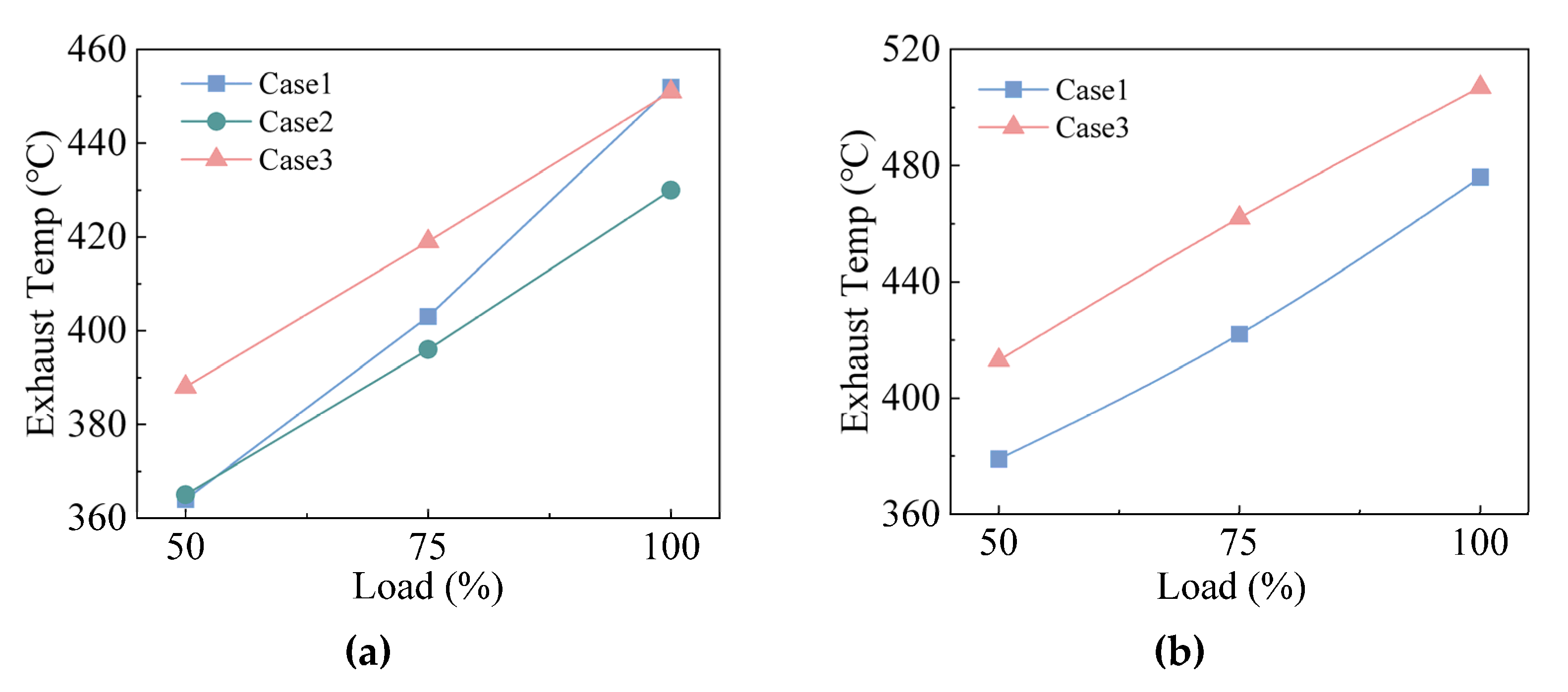 Machines 10 00919 g011 Machines 10 00919 g011
